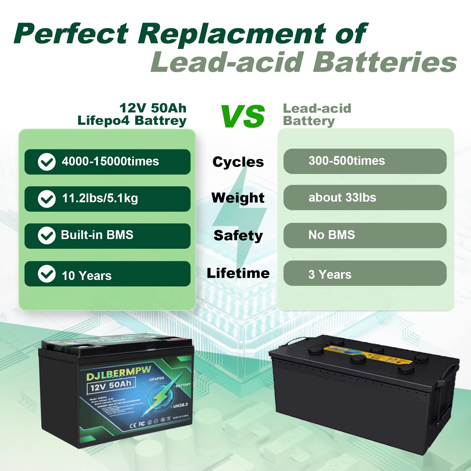 DJLBERMPW 12V 50Ah LiFePO4 Lithium Battery with 50A BMS for RV, Marine, Solar, Camper - 640W Power, 4000+