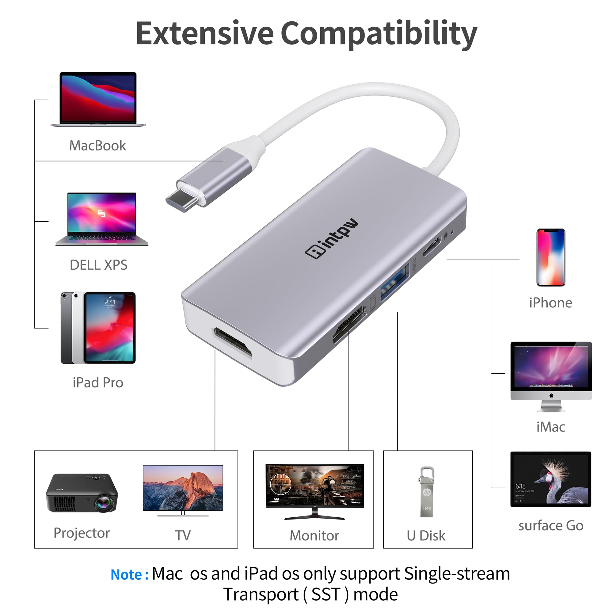 Intpw Usb C To Dual Hdmi Adapter, Usb C To Hdmi 4K Multiport Adapter For Macbook Pro/Macbook Air/Ipad Pro/Dell Xps/Nintendo Swit