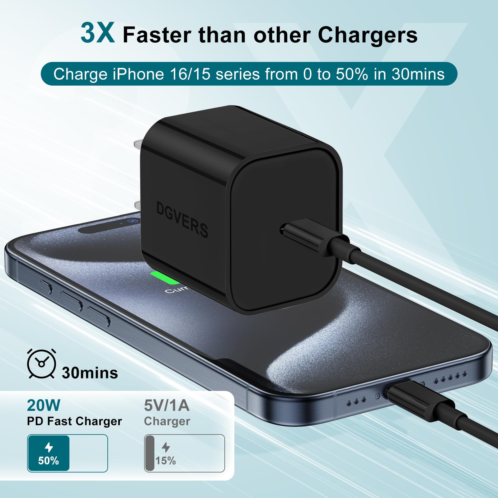 Dgvers Fast Charger For Iphone 16 15 Charger Fast Charging 3Pack, 3+6+6Ft Usbc To Usbc Cable Cord &20W Type C Block For Iphone 1