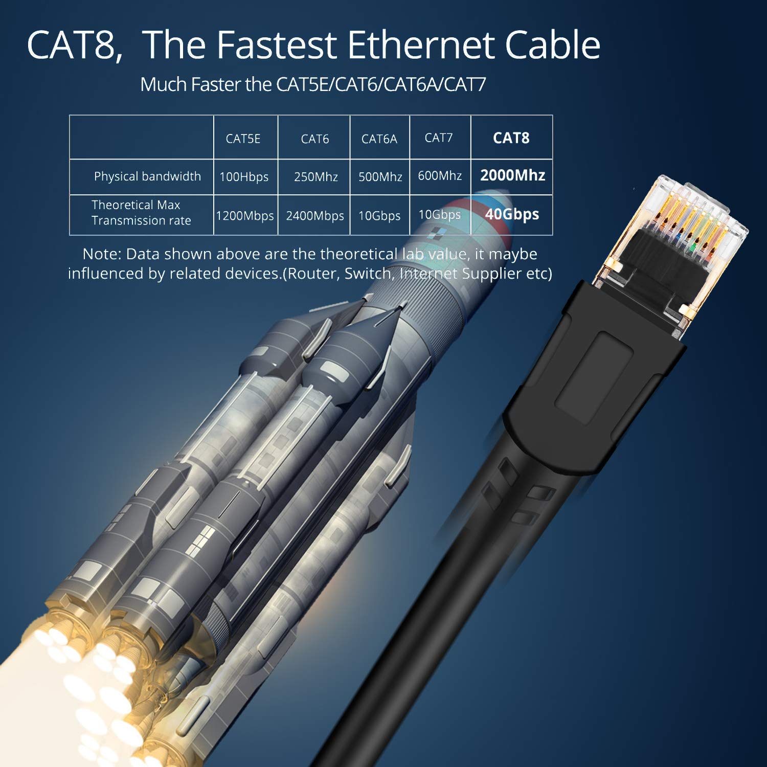 Veetcom Cat8 Ethernet Cable 25Ft, High Speed 26Awg Cat8 Lan Network Cable 40Gbps, 2000Mhz With Gold Plated Rj45 Connector, Heavy