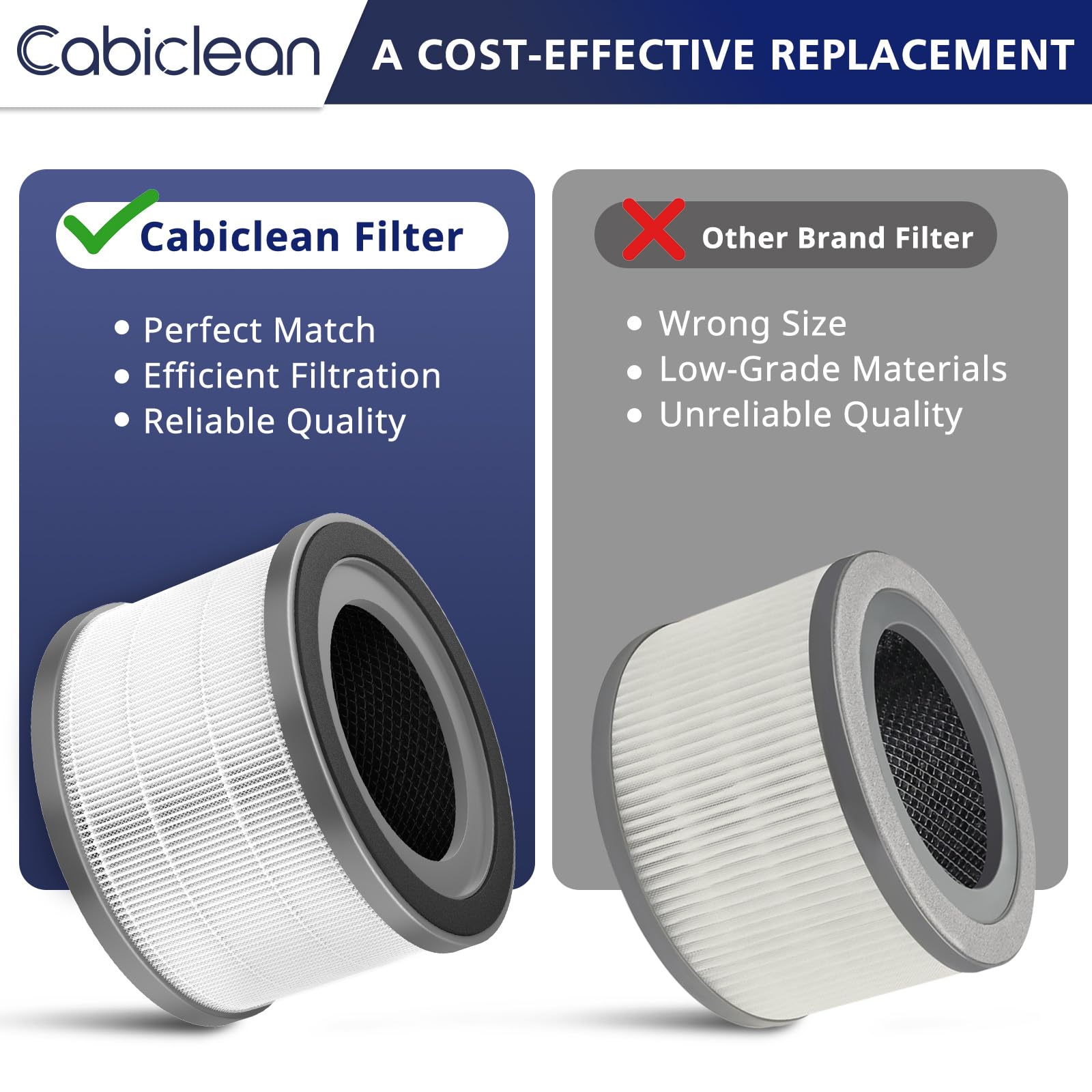 Vista 200 Air Purifier Replacement Filter Compatible With Levoit Vista 200 Air Purifier, 3 In 1 H13 Grade True Hepa Replacement