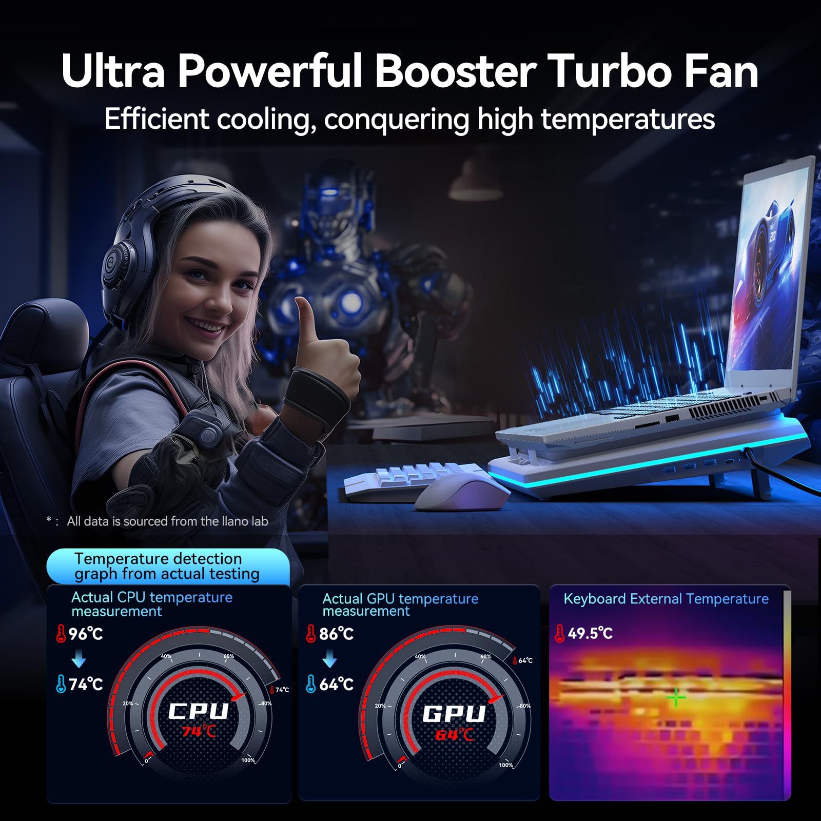 Llano Rgb Laptop Cooling Pad, White, Powerful Turbofan, Quiet Cooling, Touch Control, Lcd Screen, Seal Foam, 15 19In Laptops