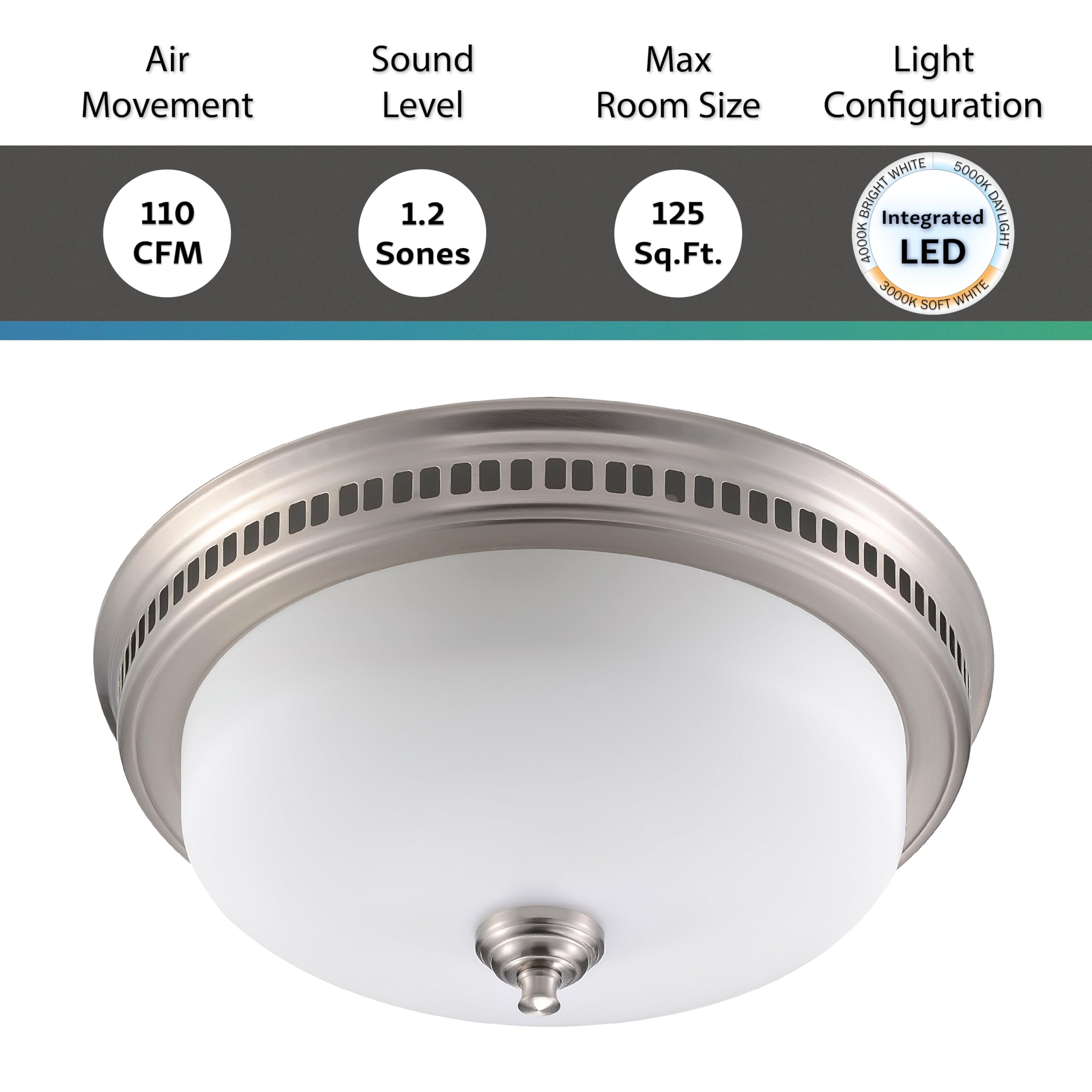 Decorative Round Brushed Nickel 110Cfm Bath Fan W/Integrated Led Light And Glass Globe
