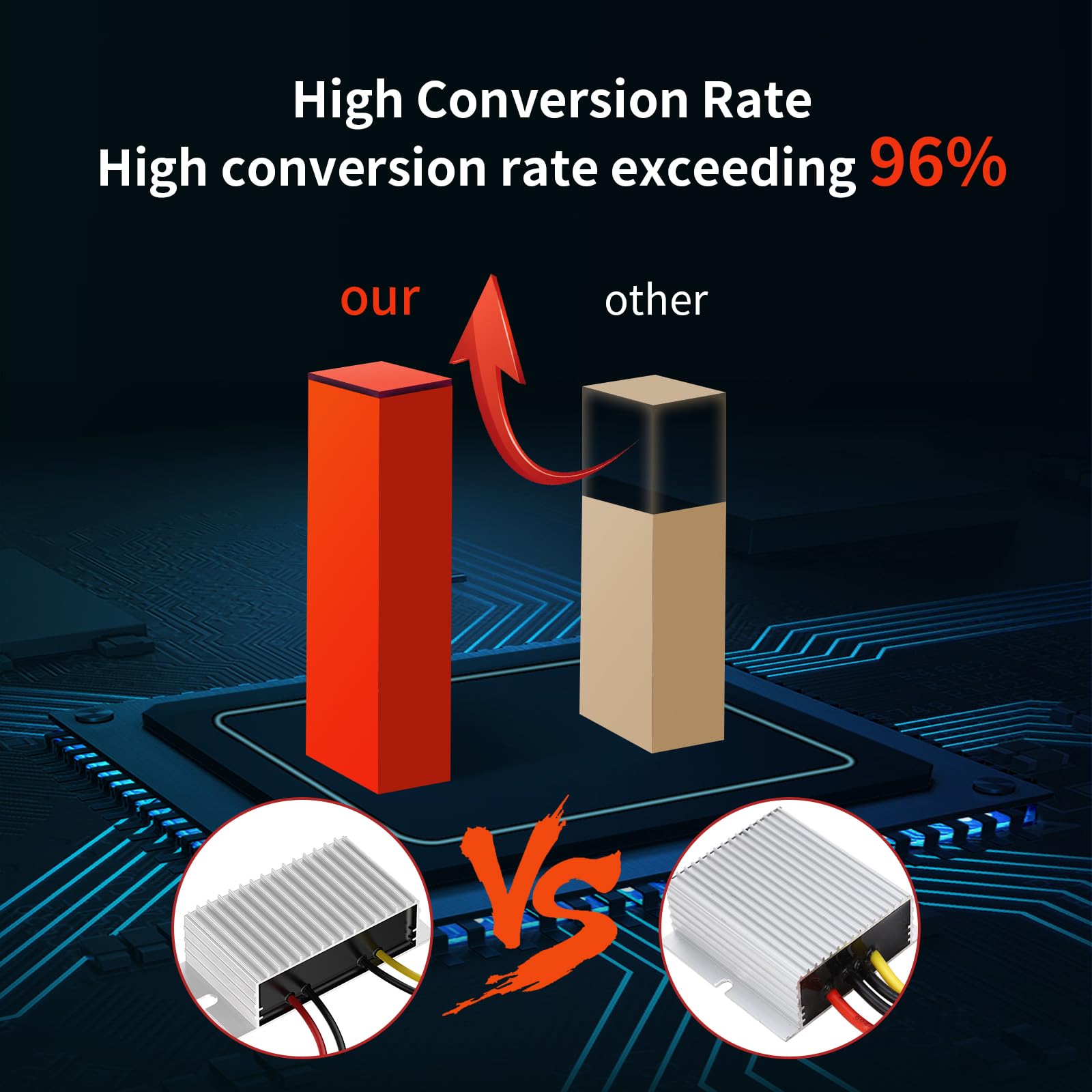 24 Volt To 12 Volt Converter, More Safe 18V To 12V Step Down Converter 5A 60W, Dc To Dc Converter For Golf Cart Light Truck Vehi