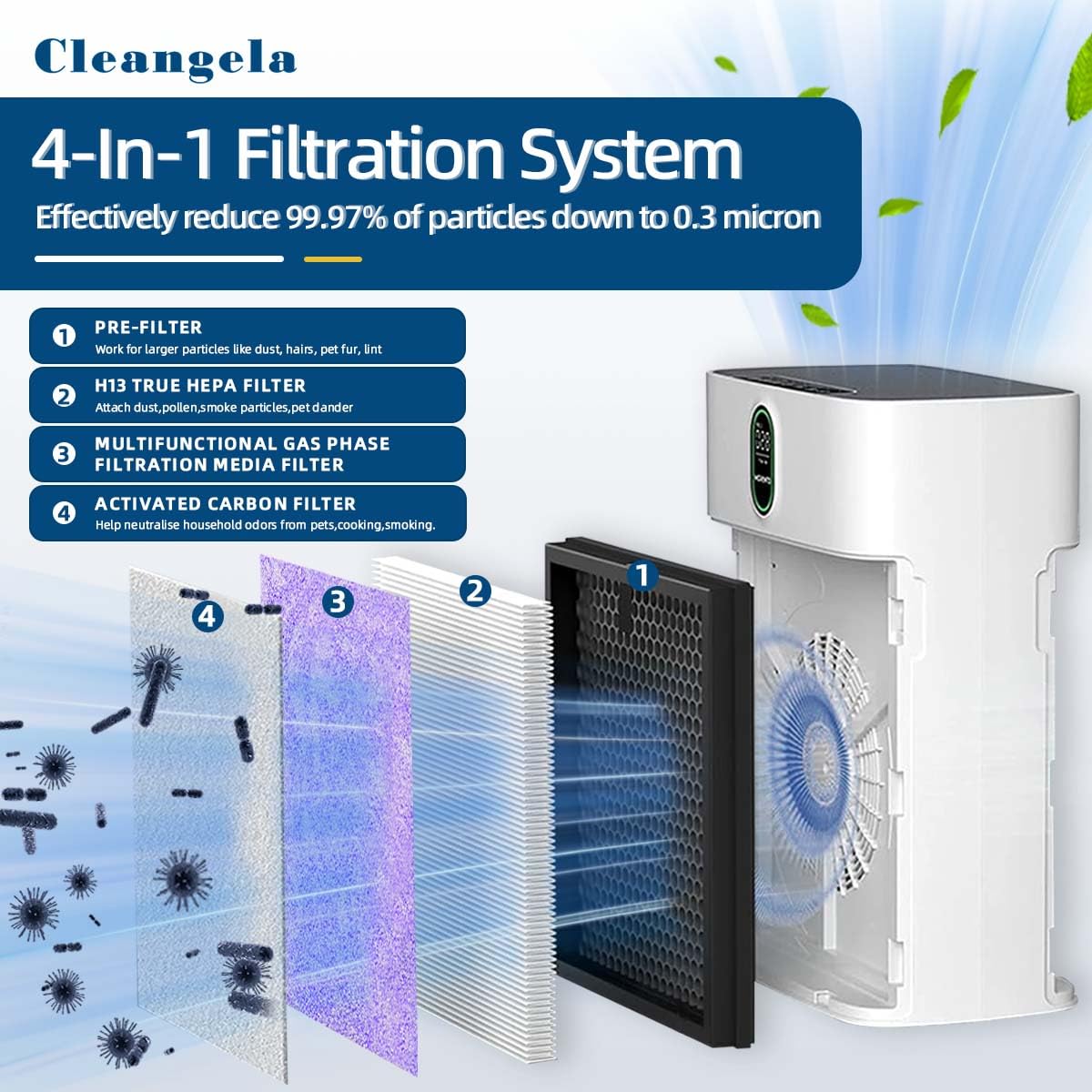 Hy4866 Air Purifier Replacement Filter 4 Pack: Compatible With Morento Hy4866, Westhey Hy4866 And Yiou M1 Air Cleaner Purifiers