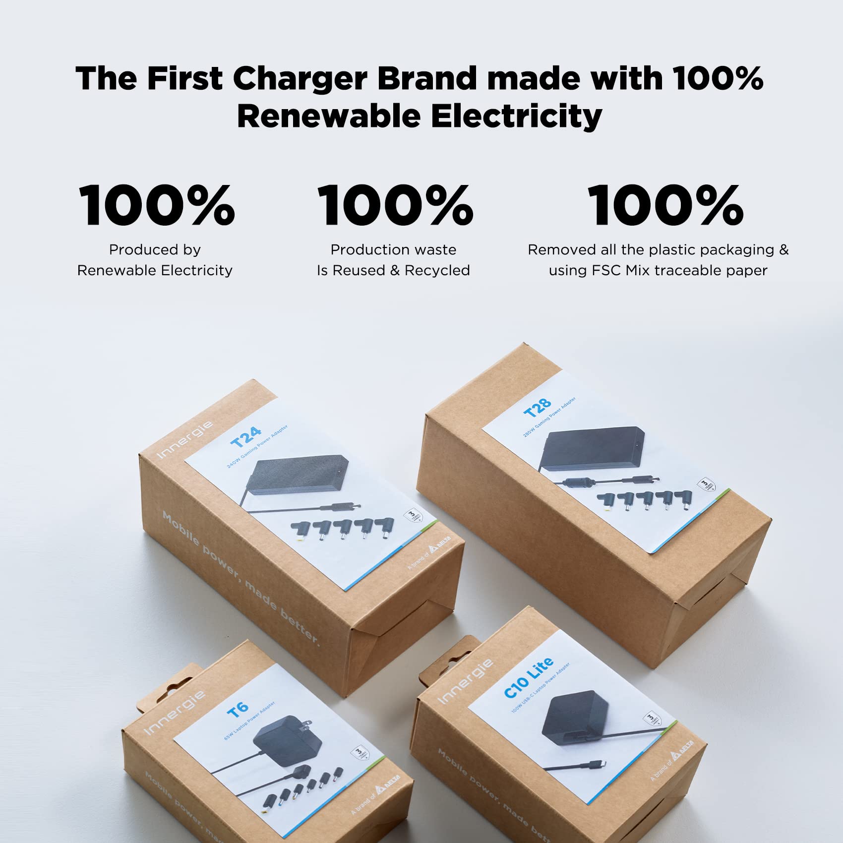 Innergie T28 280W 240W Universal Gaming Laptop Charger Power Adapter For Acer Asus Rog Dell Alienware Hp Lenovo Msi 100 240V Ac