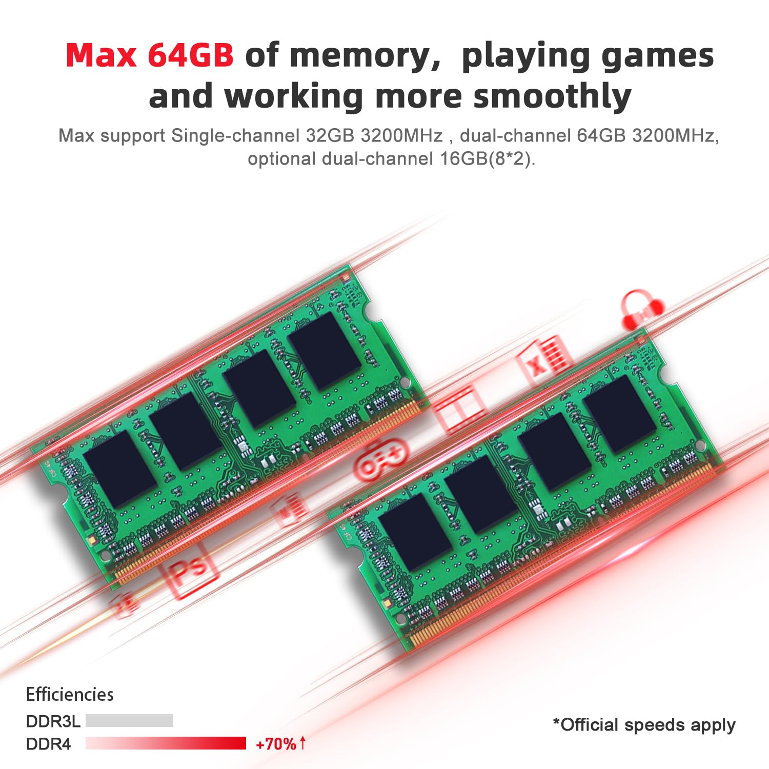 Beelink Mini Pc Amd Ryzen 5 5500U (Up To 4.0Ghz, 6C/12T), Mini Computers 16G Ddr4 Ram 500Gb M.2 2280 Nvme Ssd, 4K Triple Display