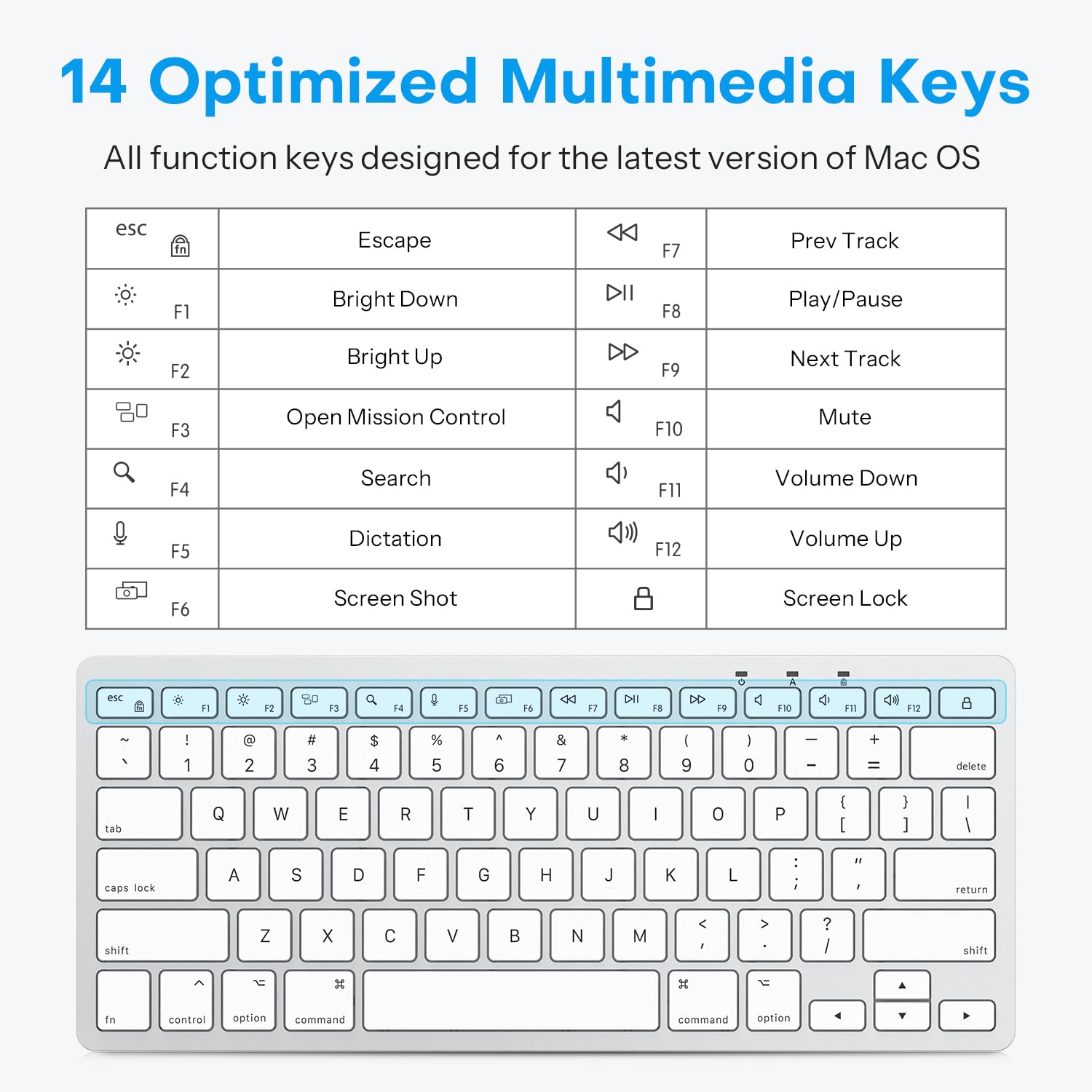 Omoton Wired Keyboard For Mac With Dual Interface, Comfortable Typing Angle & Stable Connection, Compatible With Macbook, Imac, Mac Mini, Pc White