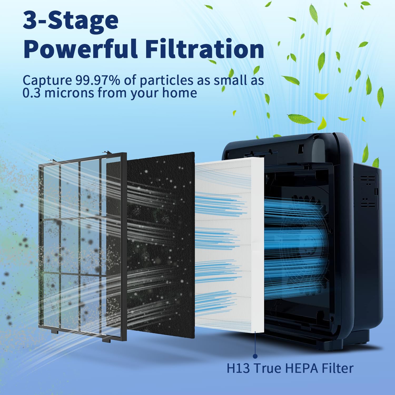 3 Pack Airmega Ap 1512Hh Filter Set Replacement For Coway Airmega Ap 1512Hh And 200M Air Purifiers, Three H13 True Hepa Filters