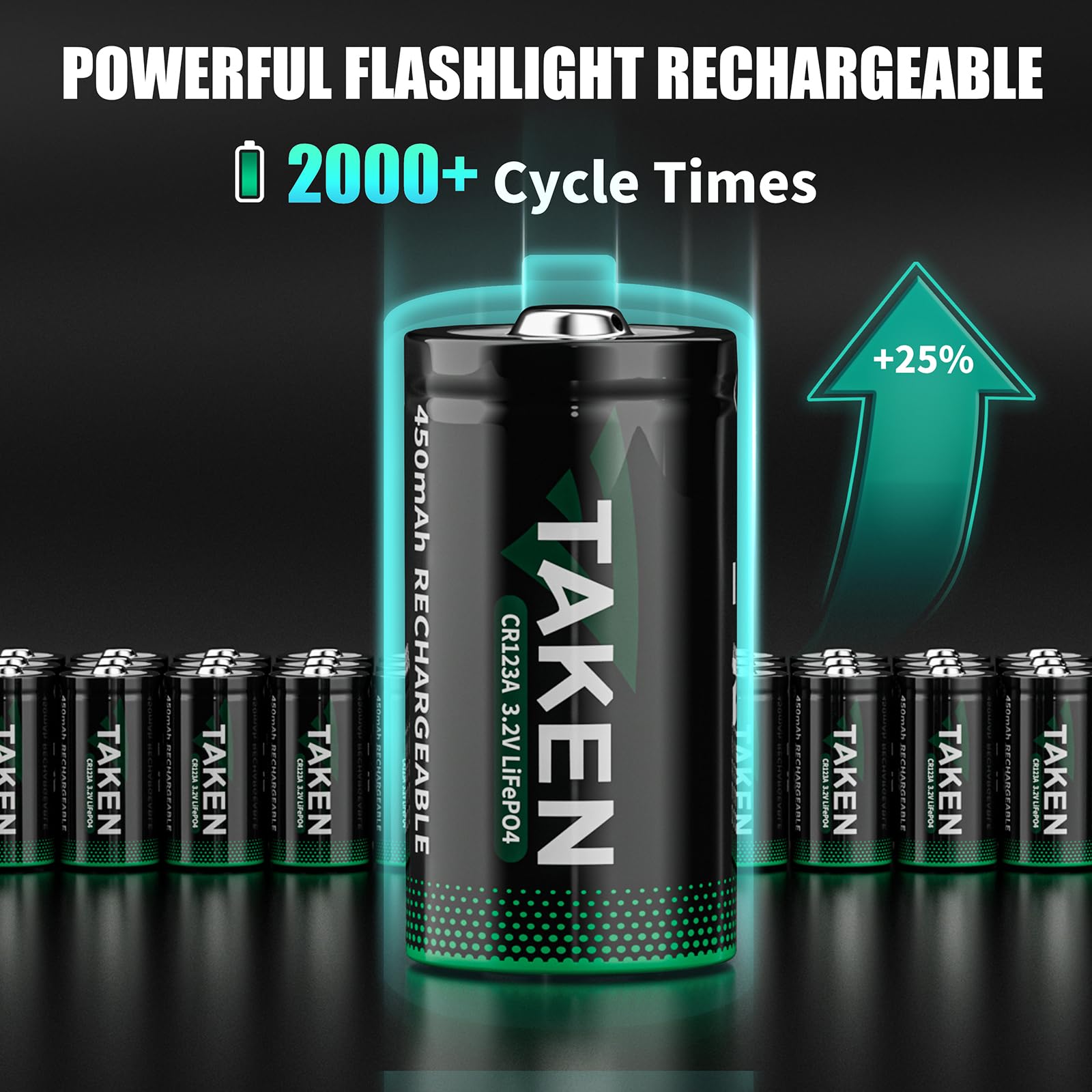 Taken 123 Batteries Lithium 4Pack Includes Charger, 3.2V 123A Rechargeable Batteries Cycle 2000+ Times For Flashlight, Smoke Det