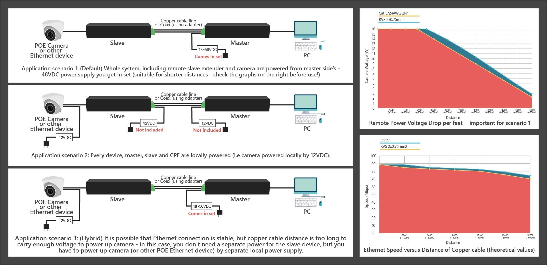 Mini Size 800M 2600Ft Poe Lan Extender Over Twisted Utp Kit Bnc Or Copper Wire   Poe Camera Or Other Remote Ethernet Device Repe