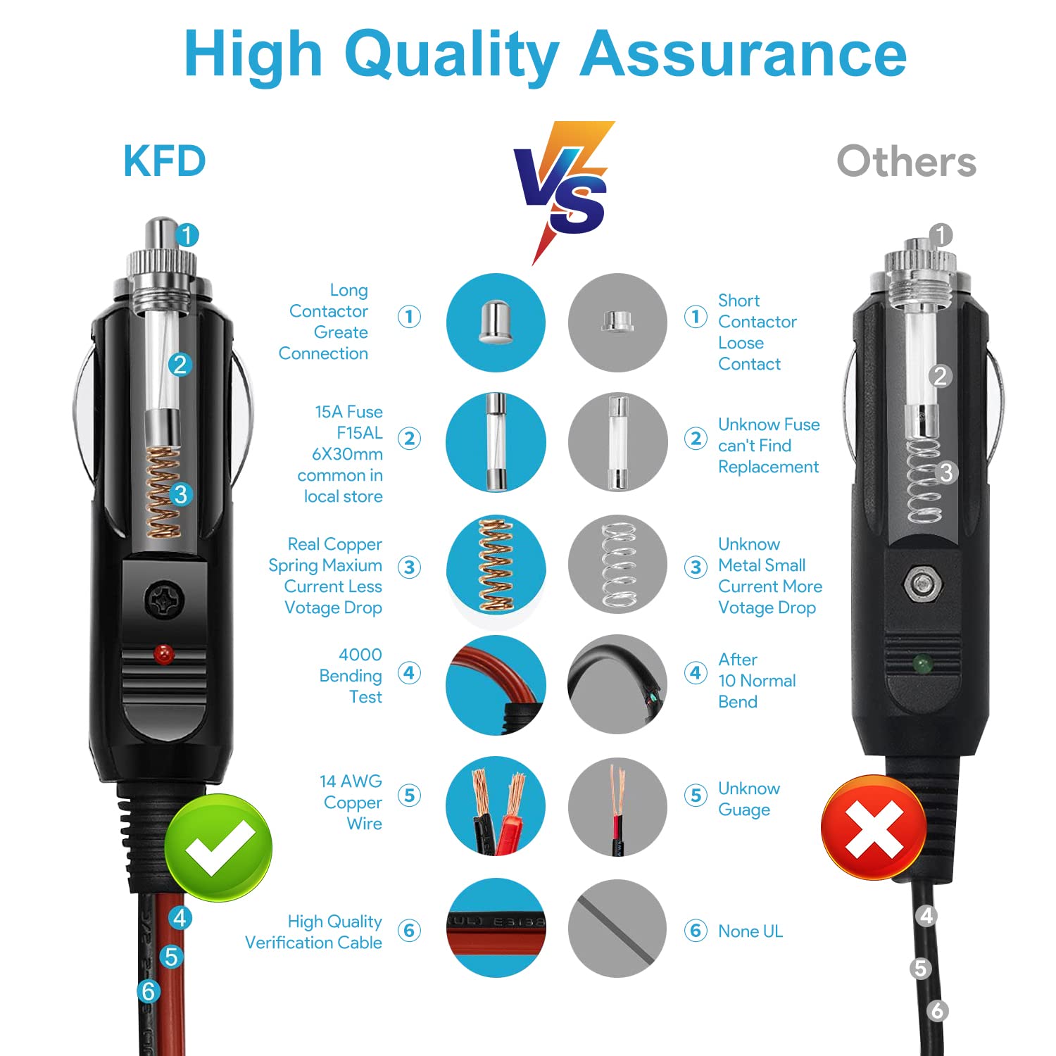 For Panasonic Toughbook Car Charger, Kfd 12V 24V Dc Adapter Cf Aa5713Am For Panasonic Toughbook Cf 19 Cf 52 Cf 53 Cf 54 Cf 18 Cf 29 Cf 30 Cf 31 Cf 33 Cf 50 Cf 51 Cf 73 Cf 74 Cf F9 Power Supply Cord