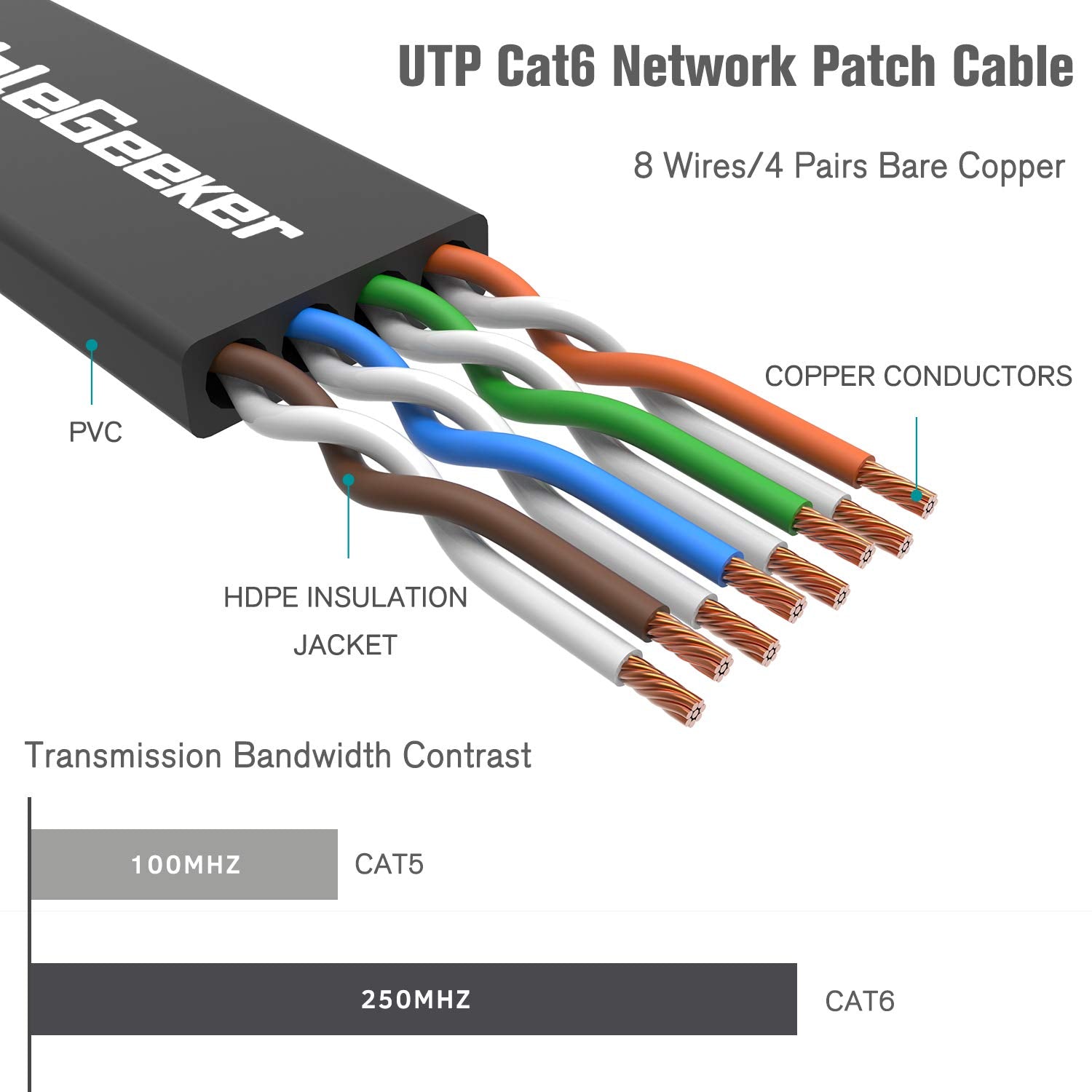 Cat 6 Ethernet Cable 3Ft (6 Pack) (At A Cat5E Price But Higher Bandwidth) Flat Internet Network Cable   Cat6 Ethernet Patch Cabl