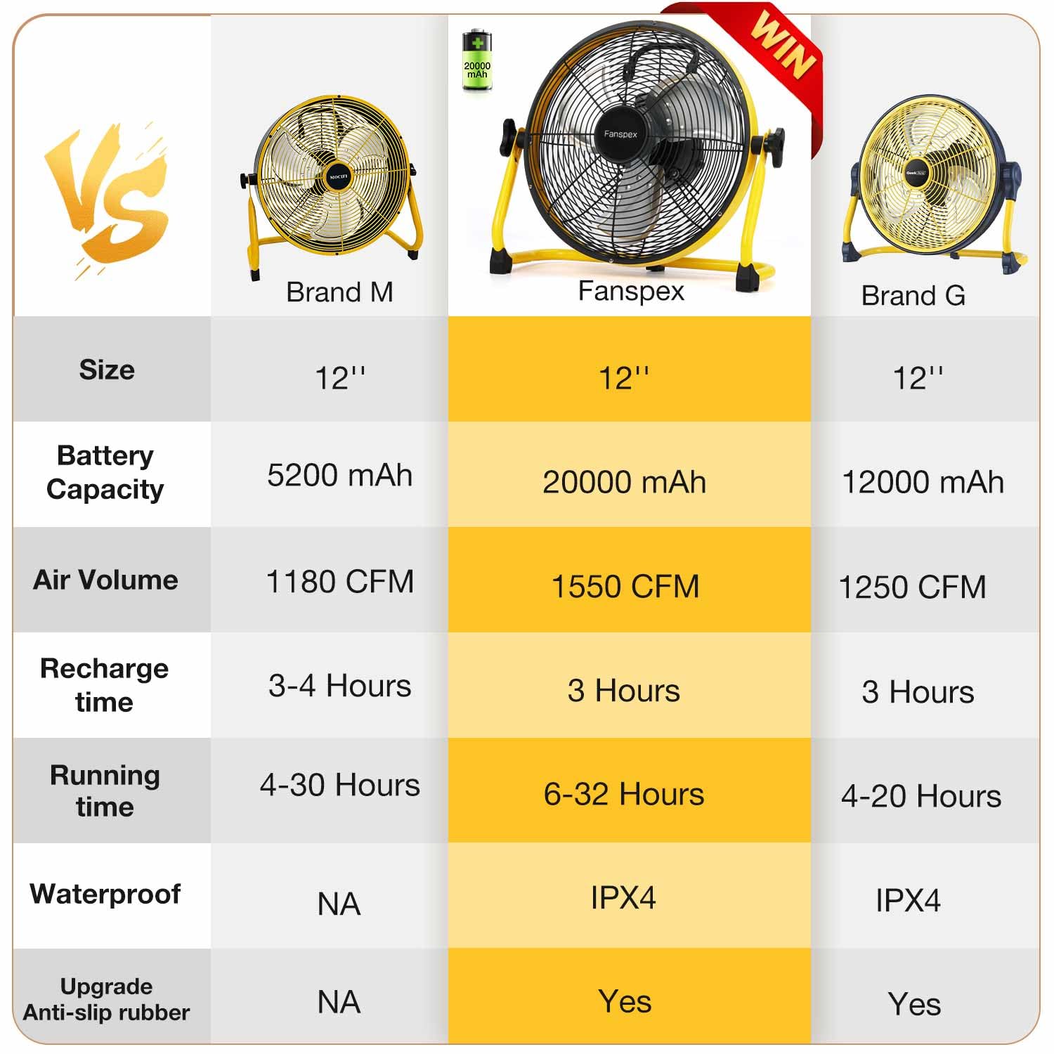 Fanspex 12 Portable Battery Operated Fan, 20000 Mah Cordless Rechargeable Floor Camping Fan For Outdoor, Dc 24V, 40Db Low Nois