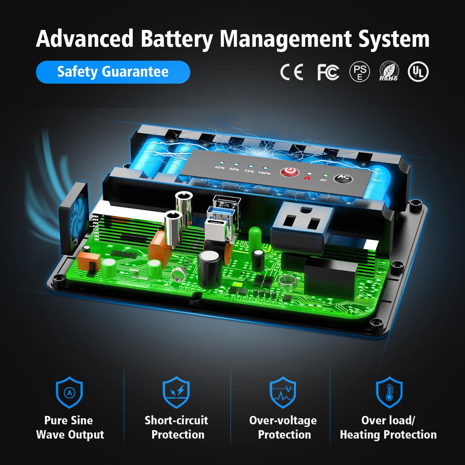 Powkey Portable Power Station 100W, 97Wh Small Portable Generator With Ac Outlet, Fast Charging Pd65W Usb C, Usb A, Dc Port, 264