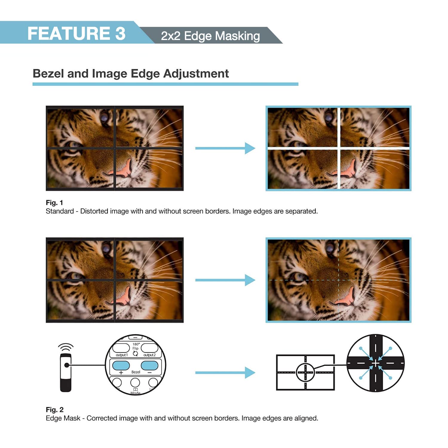 Expert Connect 2X2 Video Wall Controller | 1080P | Hdmi & Dvi Inputs; Hdmi Outputs | 8 Display Modes   2X2, 1X2, 1X3, 1X4, 2X1, 3X1, 4X1