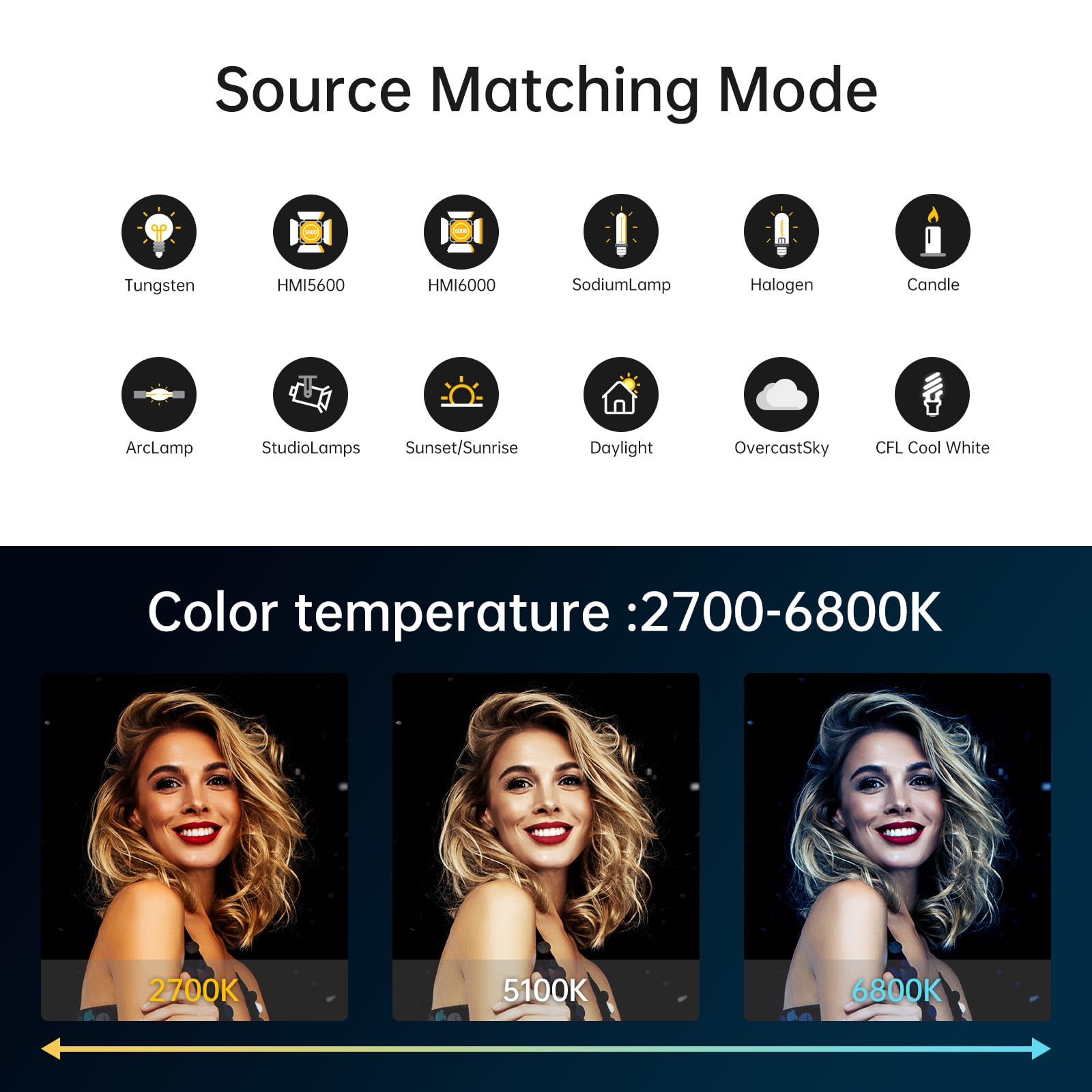 Gvm Led Video Light Studio, 200W Studio Light Continuous Lighting Kit For Bluetooth Mesh Network/Dmx Control, 45400Lux/1M Photog