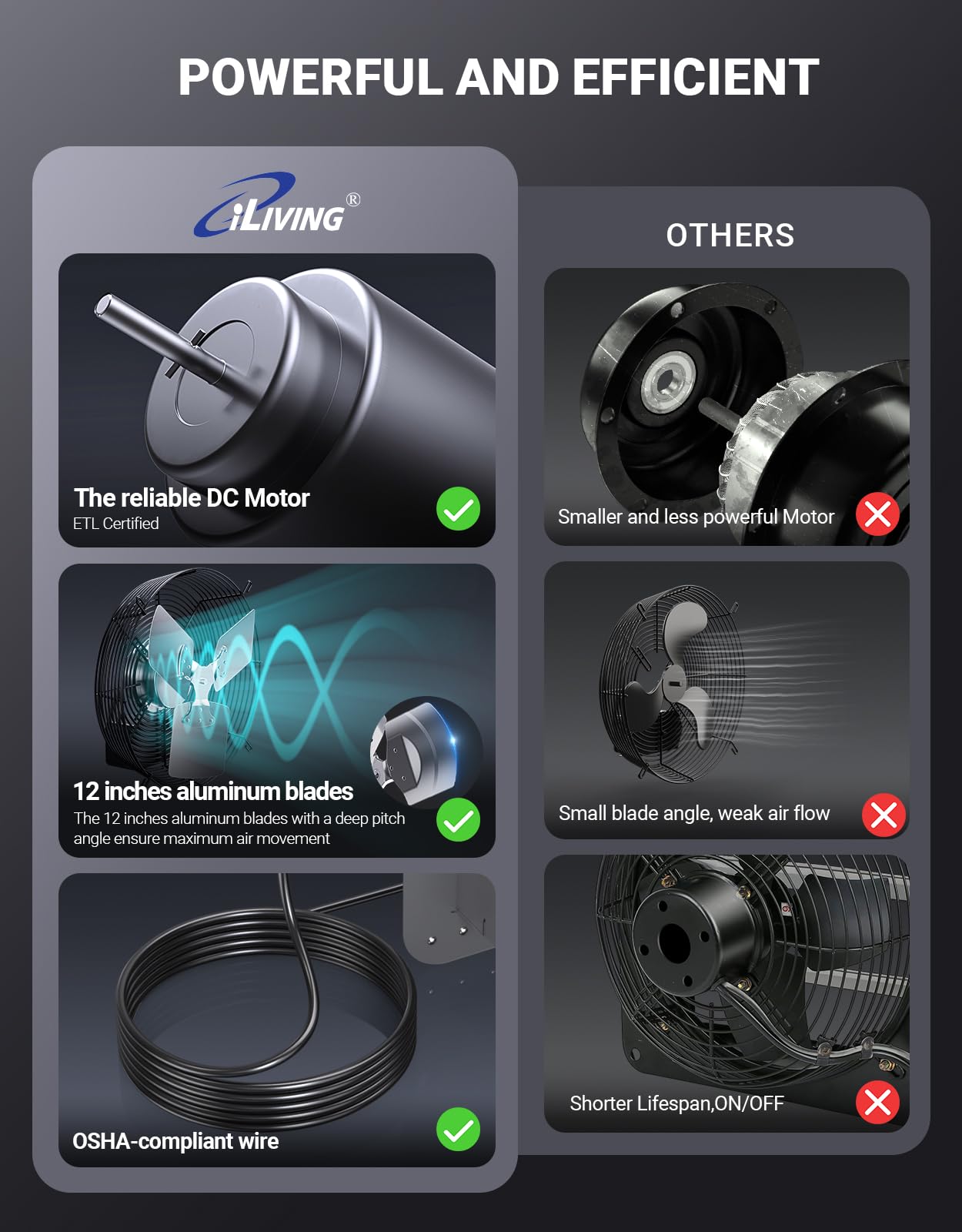 Iliving 12'' Wall Mounted Shutter Exhaust Fan, Automatic Shutter, Temperature And Humidity Controls With Variable Speed, 960 Cfm