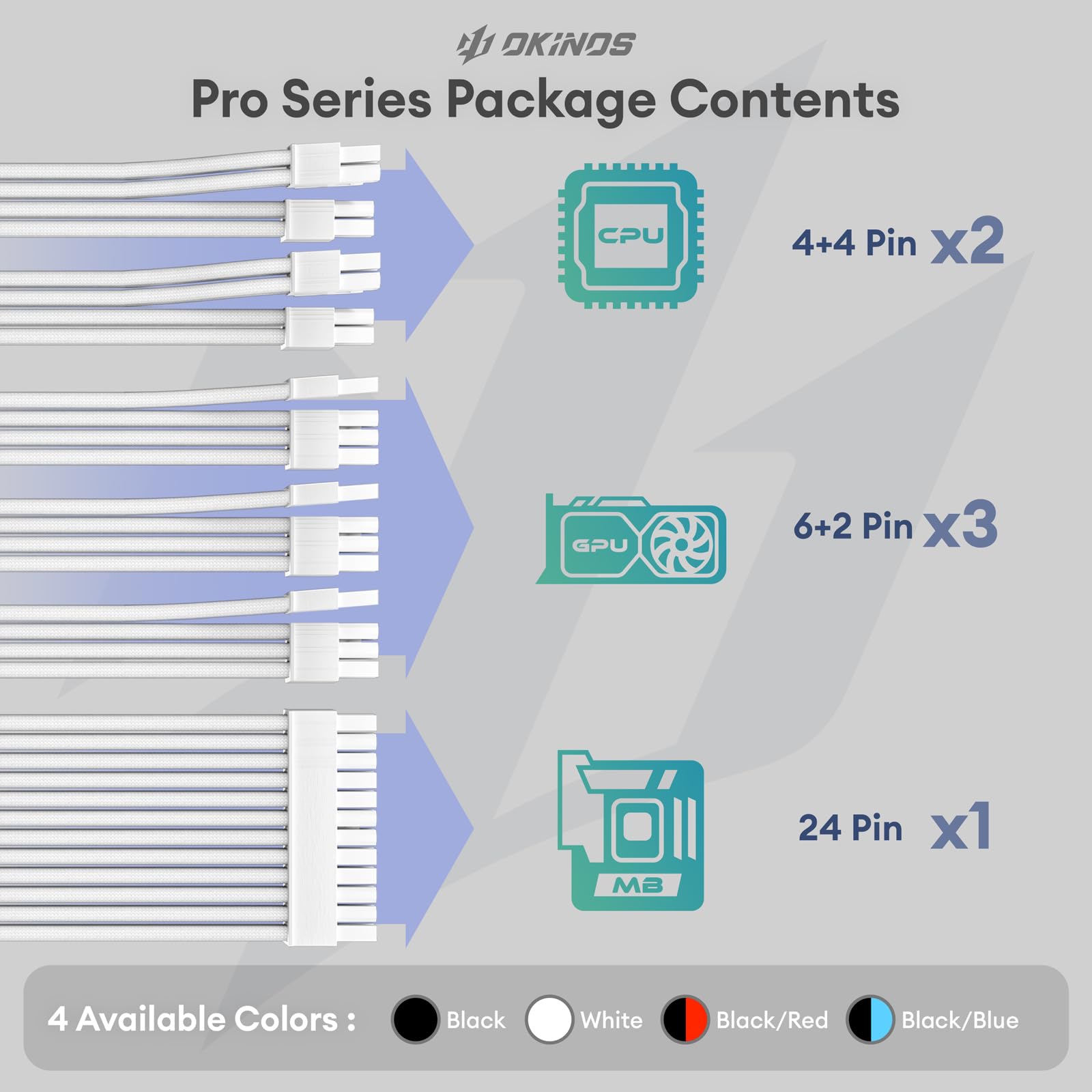 Okinos Dual 4+4 Pin Eps Psu Cables, Cable Extension Pc, 16 Awg, 1X24 Pin Atx / 2X(4+4) Pin Eps / 3X(6+2) Pin Pci E, Psu Extensio