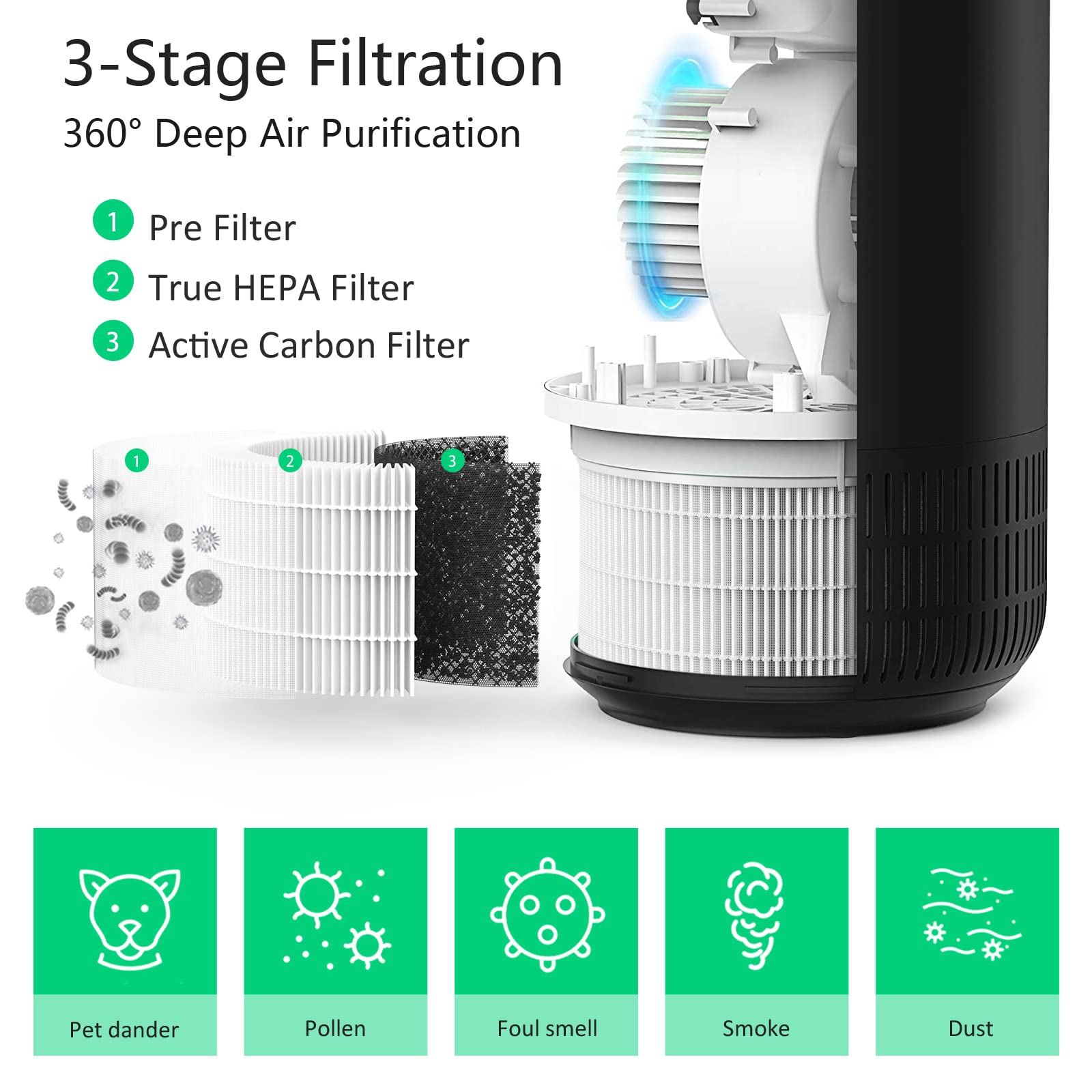 Cfkreya Replacement Hepa Filter For Afloia Fillo, Halo, Also Compatible With Mooka Allo Air Puri Fier, 3 In 1 H13 True Hepa Filt