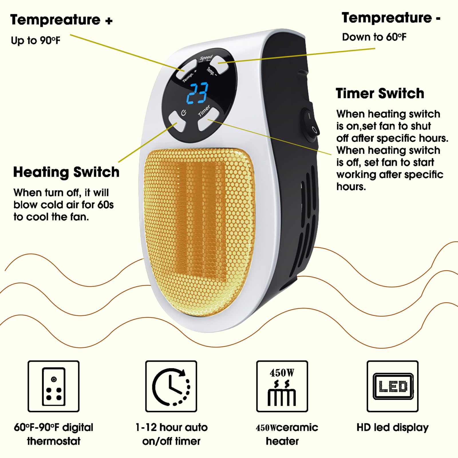 Smart Thermostat Space Heater,450W Portable Electric Small Heater With Timer/Overheat Protection,Safe Heater,Energy Saving Heate