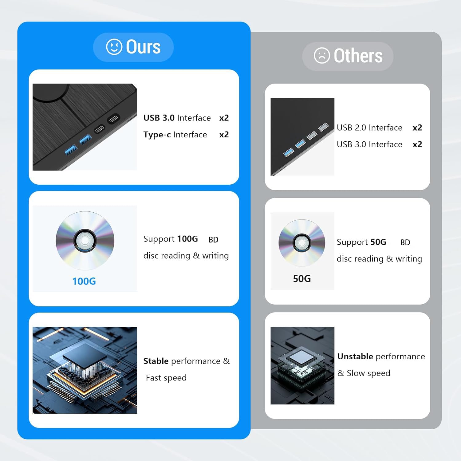 Yaeonku 7 In 1 External Bluray Drive, Usb 3.0 Type C 3D Blu Ray Dvd Burner Slim Optical External Bluray Dvd Burner With Sd/Tf Ca