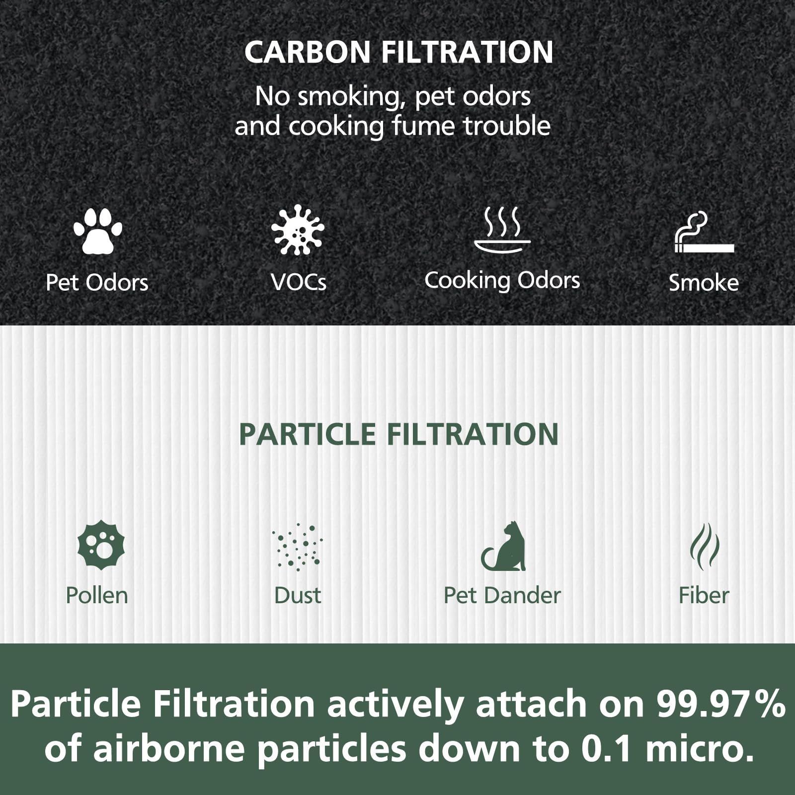 Isinlive Blue Pure 311 Auto Replacement Fil Ter Compatible With Blueair Blue Pure 311 Auto Air Puri Fier, 2 In 1 Fil Tration Sys