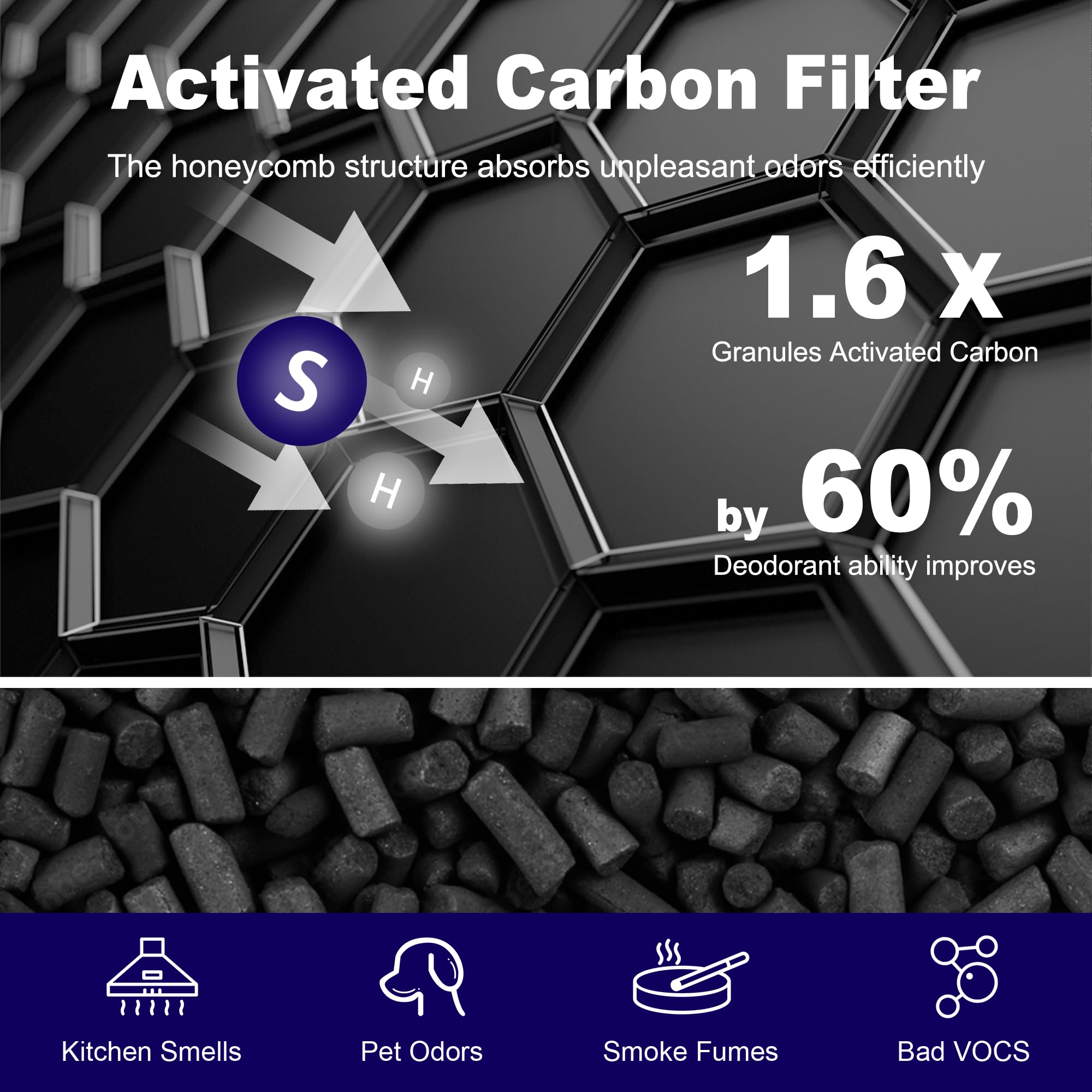 Mk01 & Mk06 True Hepa Filter Replacement Compatible With Aroeve Mk01, Mk06, Tolife Tz K1 And Kloudi Dh Jh01 Air Purifier, Pet Da