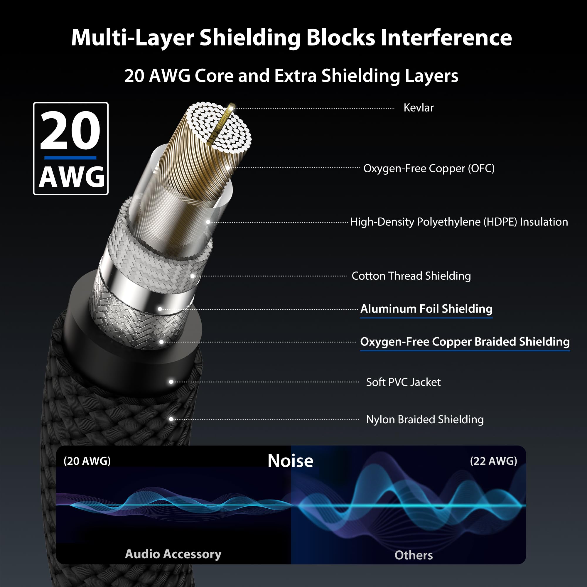 Guitar Cable 10 Ft 2 Pack, Professional Neutrik Rean Connectors, Kevlar Reinforced Nylon Braided Instrument Cable, 20 Awg, Ofc,