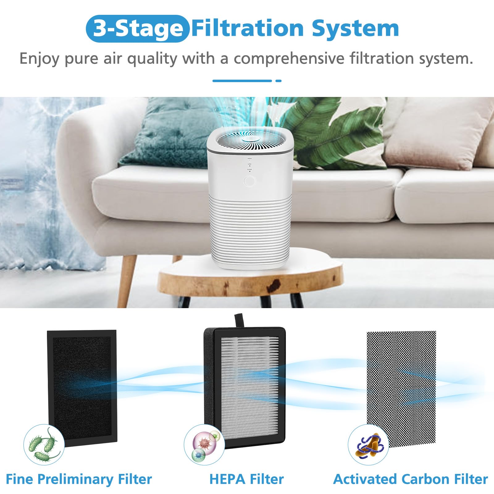 6 Pack Lv-H128 Replacement Filter Compatible With Levoit Lv-H128 / Puurvsas (Hm669A) / Rovacs (Rv60) Air Purifier, 3-In-1 Hepa A