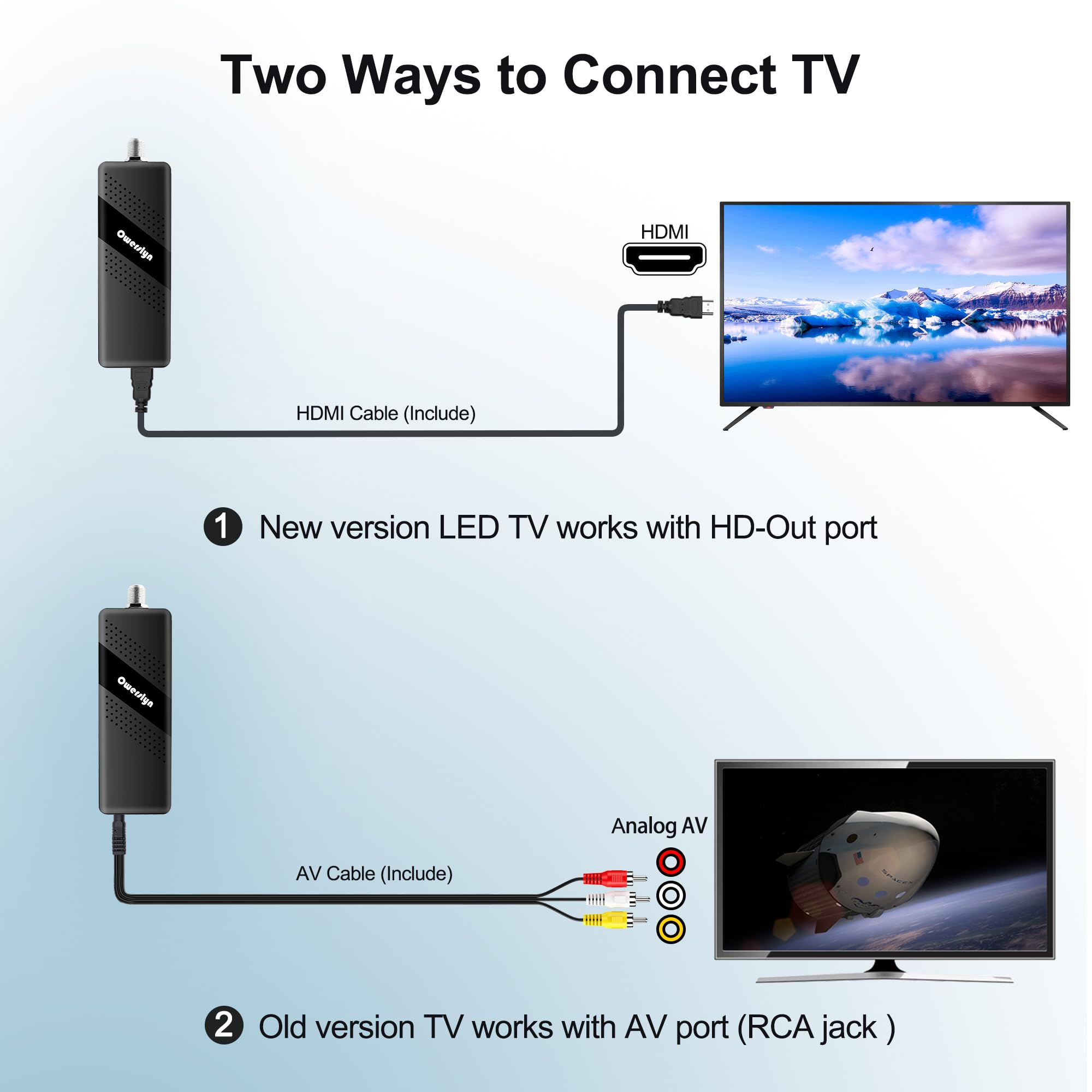2024 Version Digital Converter Box For Tv, Owerslyn Invisible Nano Atsc Tuner Tv Stick, Tv Recording&Playback, Usb Media Player,