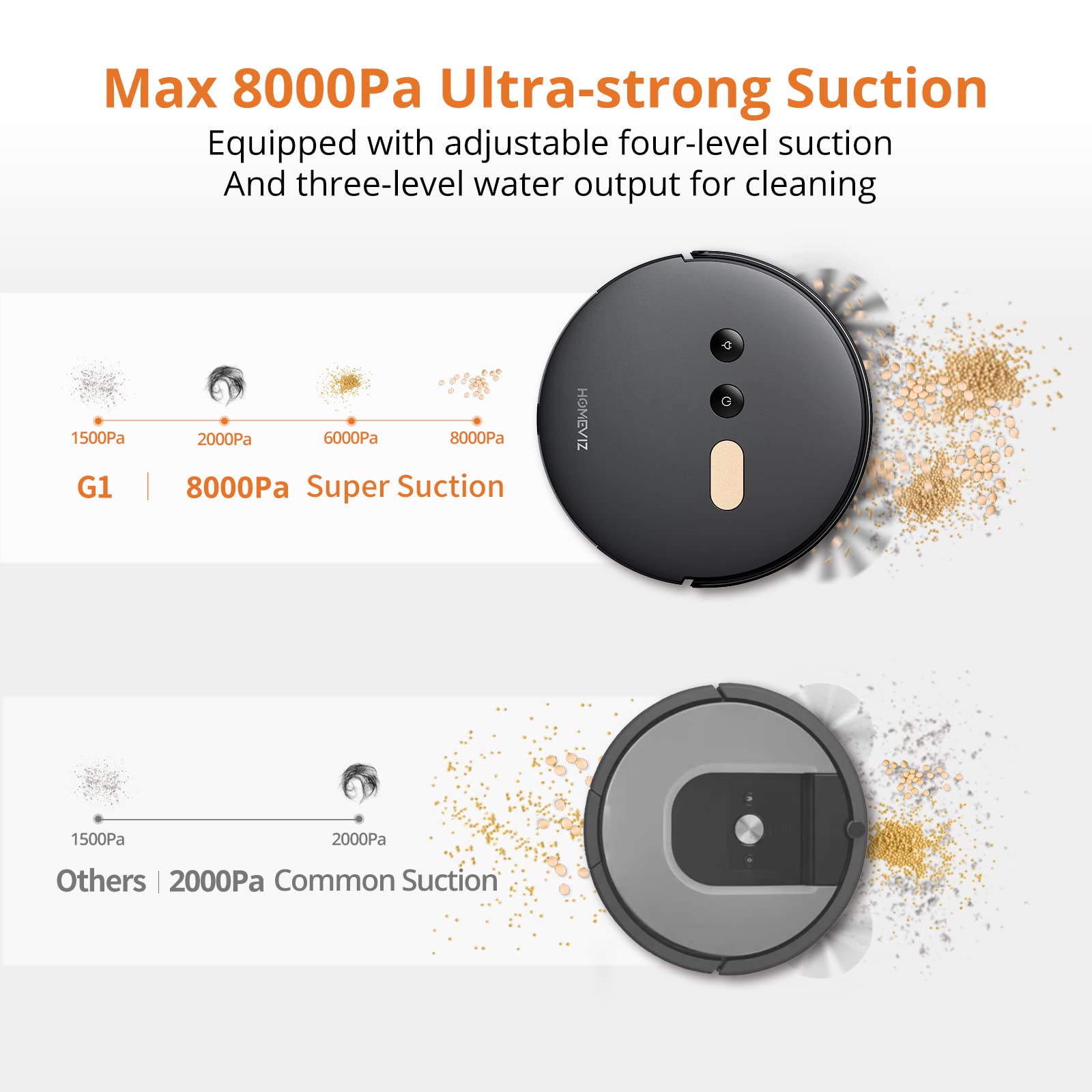 G1 Robot Vacuum And Mop Combo, 8000Pa Adjustable Suction Robot Vacuum Cleaner, 3D Obstacle Avoidance, Wifi/App/Alexa, Self Charg