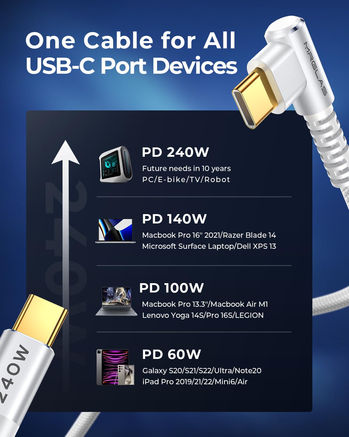 Mrglas 240W Usb C To Usb C Cable Fast Charge (2 Pack,6.6Ft), Usbc To Usbc Right Angle Cord For Iphone 16 Pro Max 15 Plus, Macboo