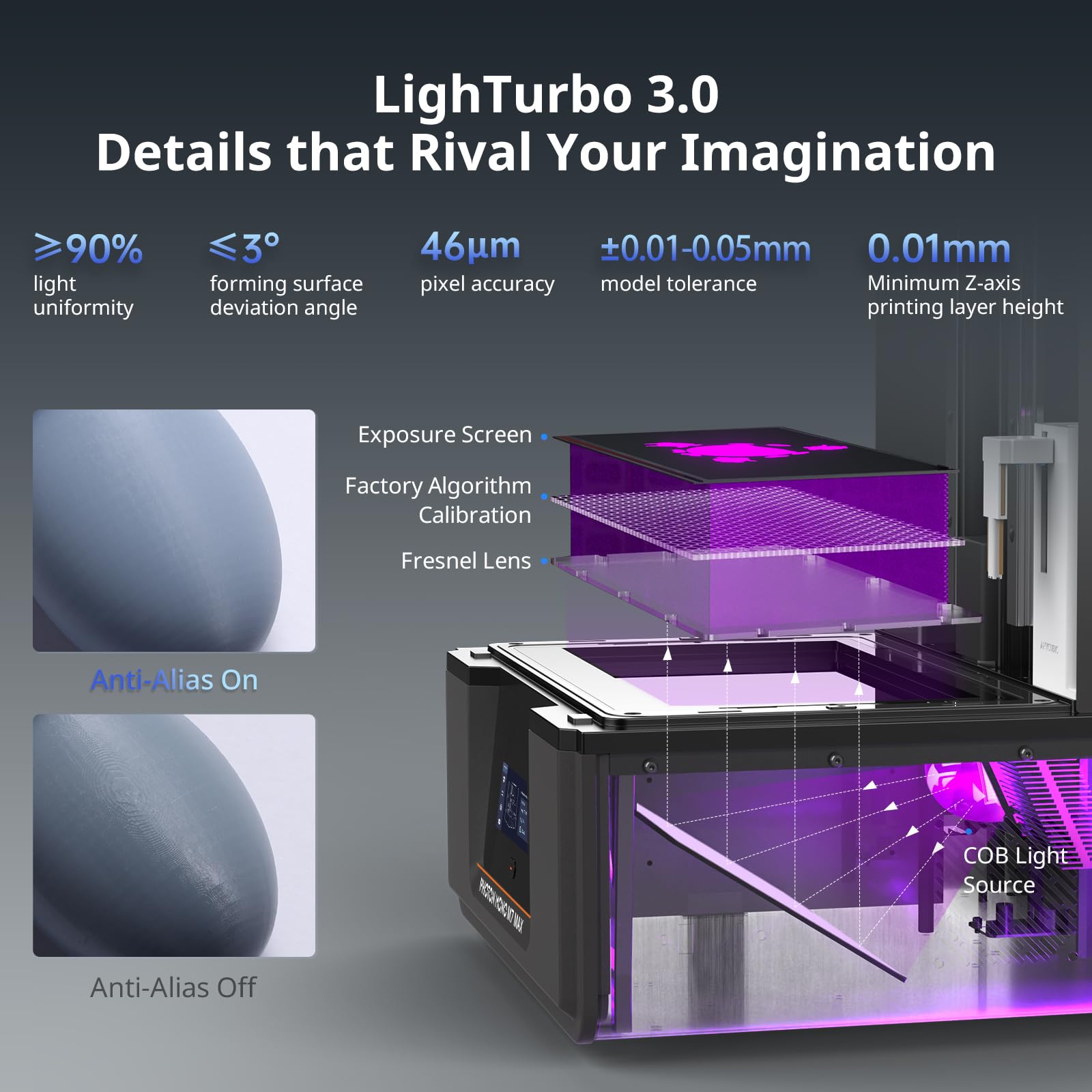 Anycubic Photon Mono M7 Max Resin 3D Printer, 13.6 7K Large Resin Printer With Cob Lighturbo 3.0, Flip Open Cover Design, Intell