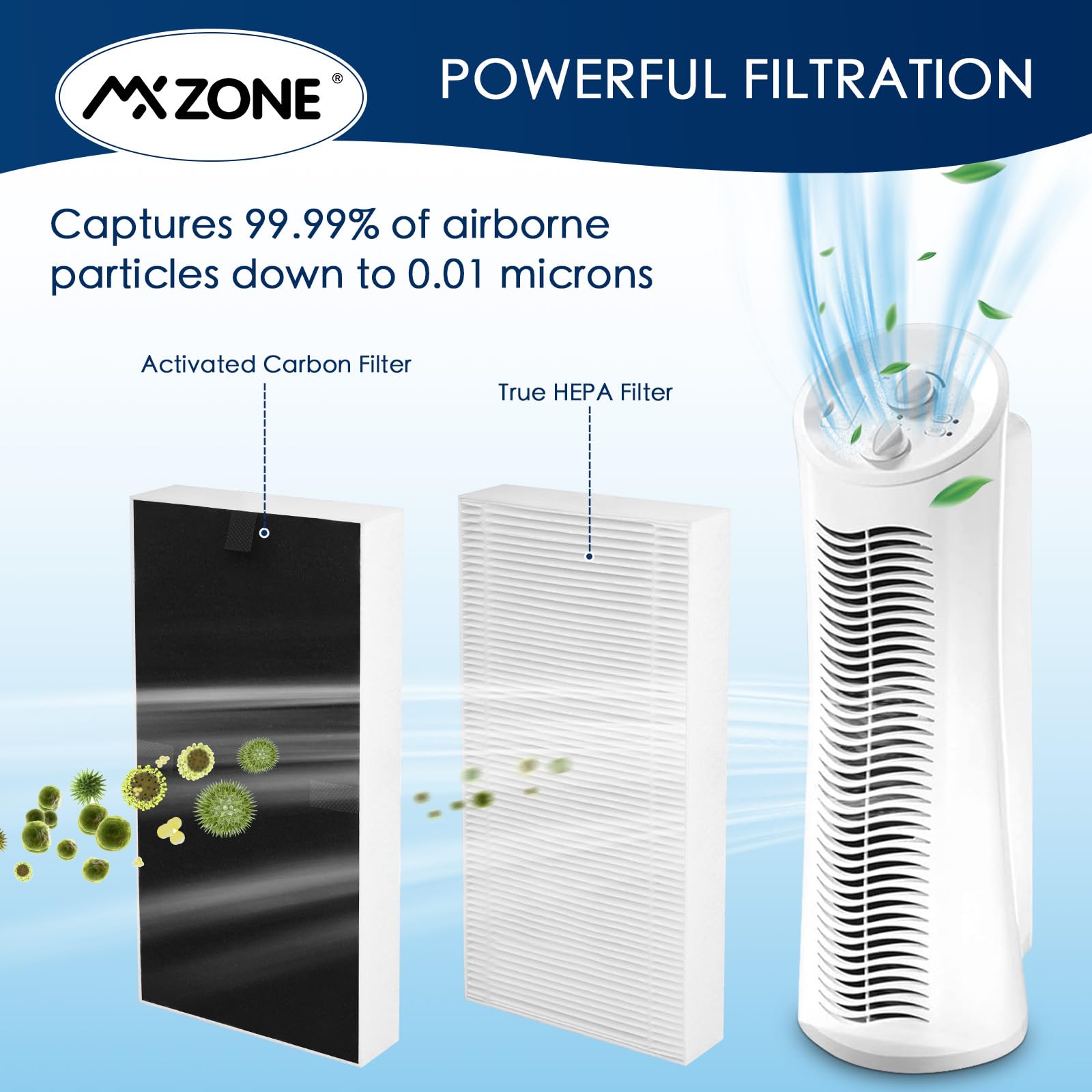 Mxzone Hepa Air Purifier Replacement Filter For Febreze Frf102B, For Honeywell Hht270, Hht290 Series U Filter With Odor Reducing