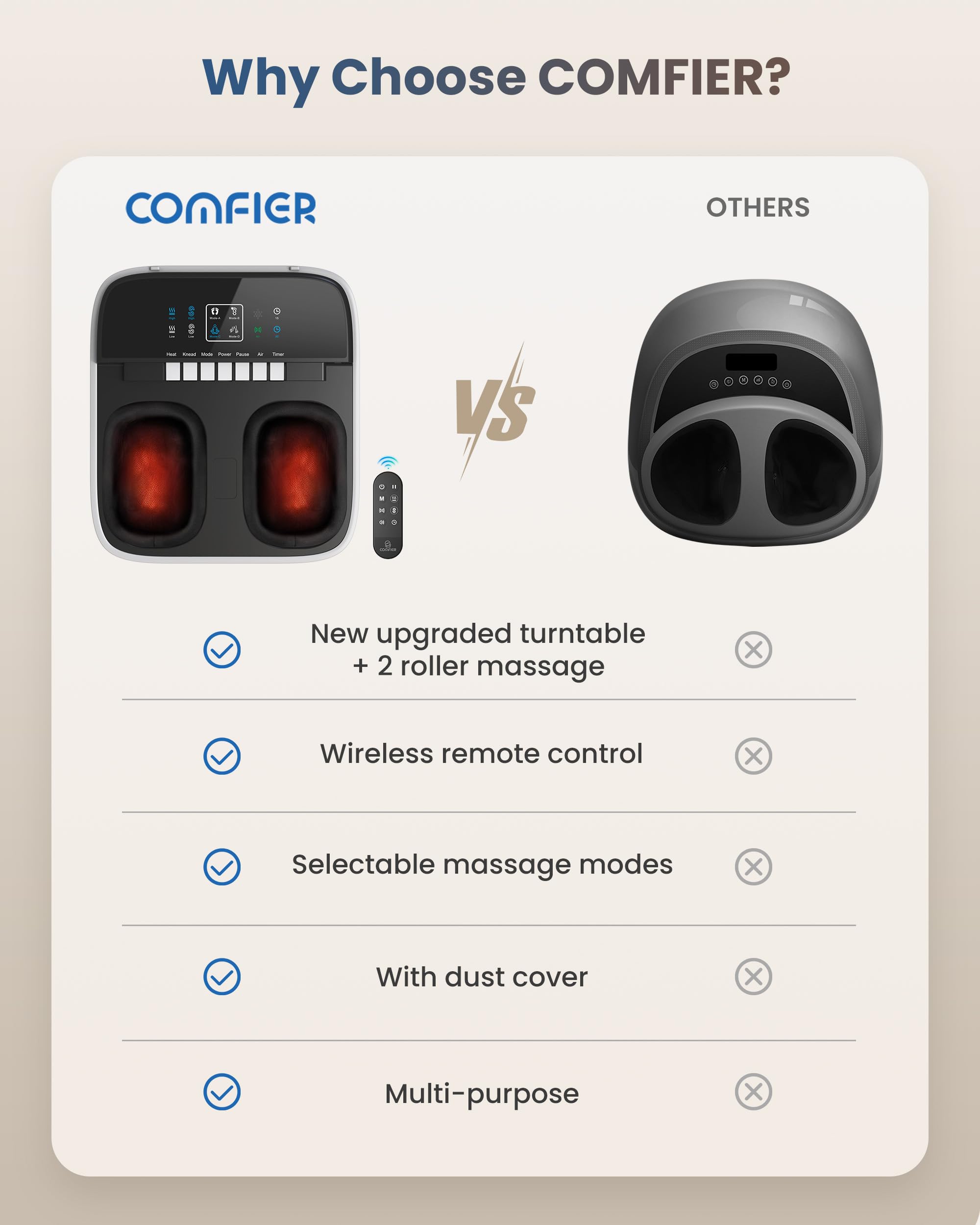Comfier Foot Massager With Heat, Shiatsu Foot Massager Machine For Neuropathy Plantar Fasciitis, Squeeze & Rolling Foot Massage,