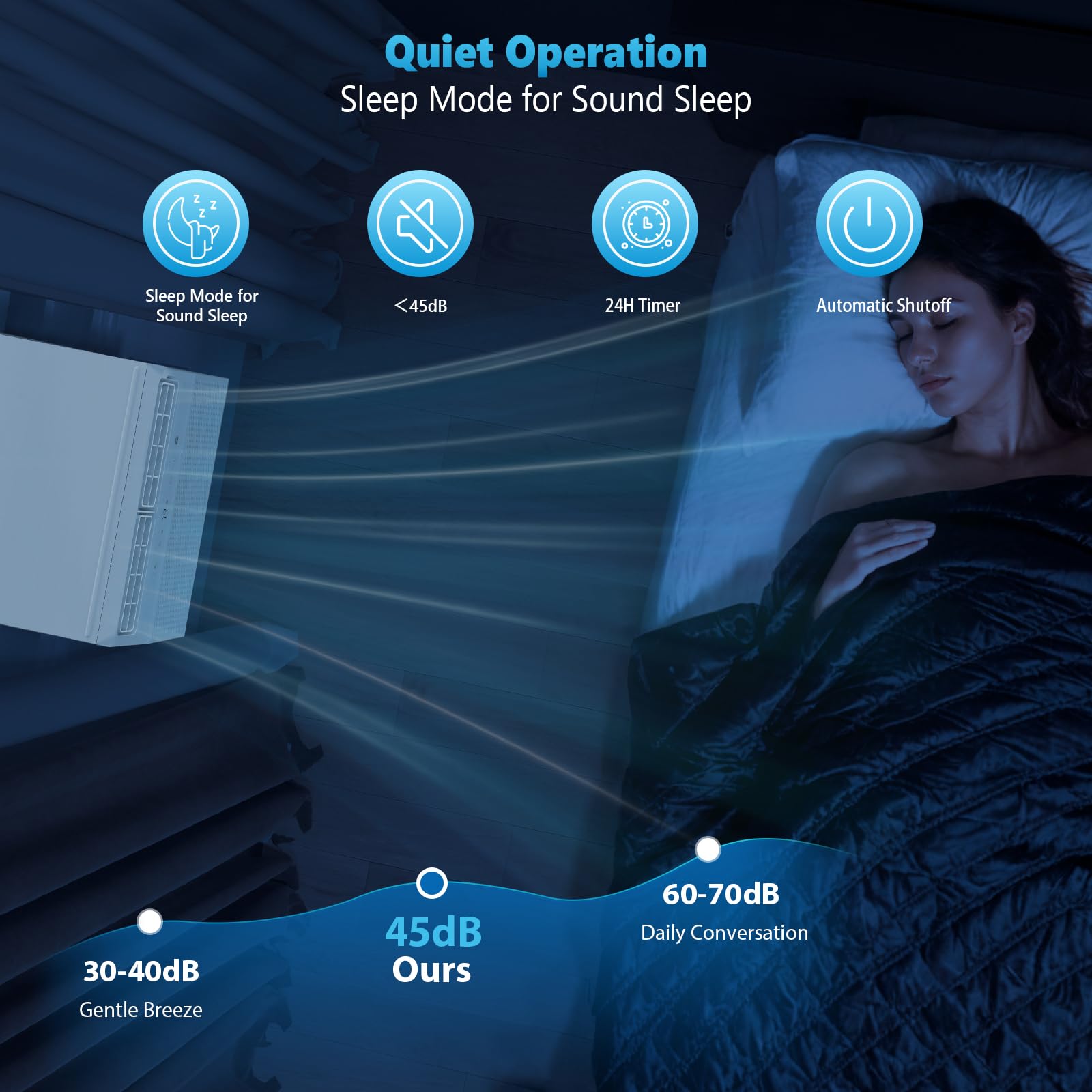 Electactic Window Air Conditioner, 10000 Btu Window Ac Unit, Cooling Room 450Sq.Ft, Fast Cooling, 24H Timer,Dehumidifier Mo, Ene