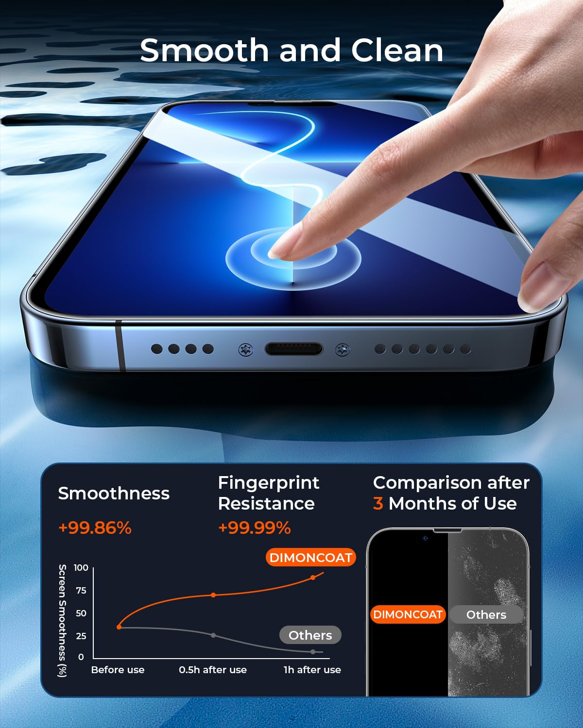 Dimoncoat 4 Pack Screen Protector For Iphone 13 Pro Max/14 Plus,Double Shatterproof Tempered Glass [Auto Alignment Kit][9H Hardn