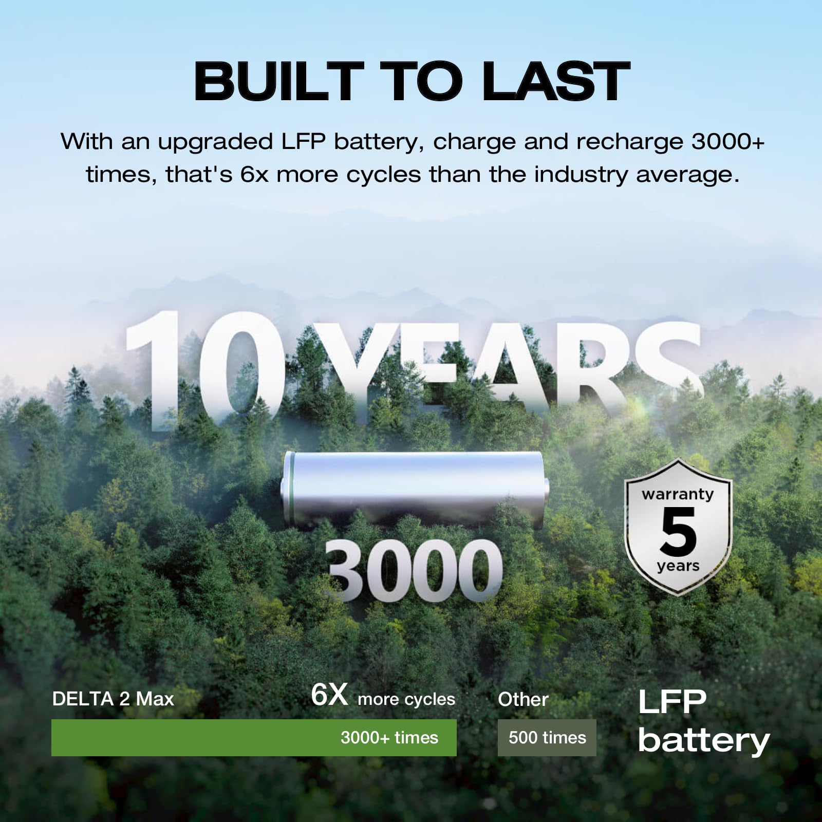 Ef Ecoflow Solar Generator Delta 2 Max 2048Wh With 2X160W Solar Panel, 2400W Portable Power Station Lfp Battery, Up To 3400W Ac