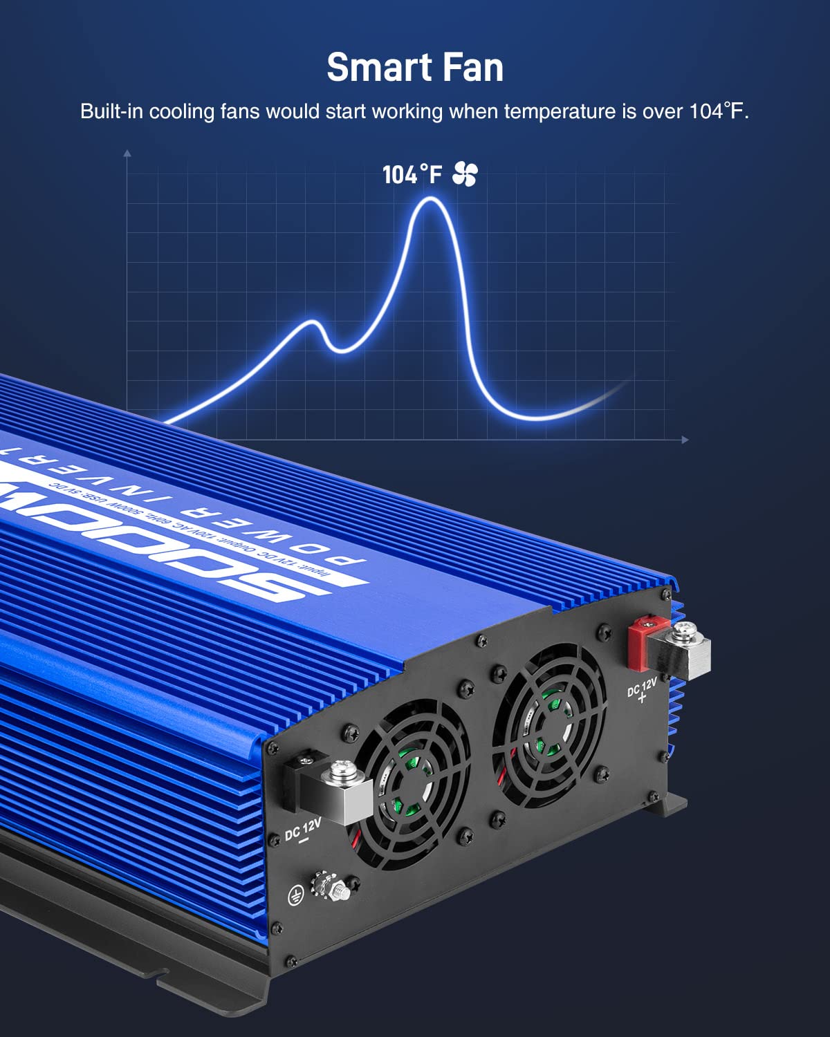 Kinverch 5000W Power Inverter 12V To 110V Car Inverter With 4Ac Outlets 2Usb Ports For Camping/Truck/Rv/Home