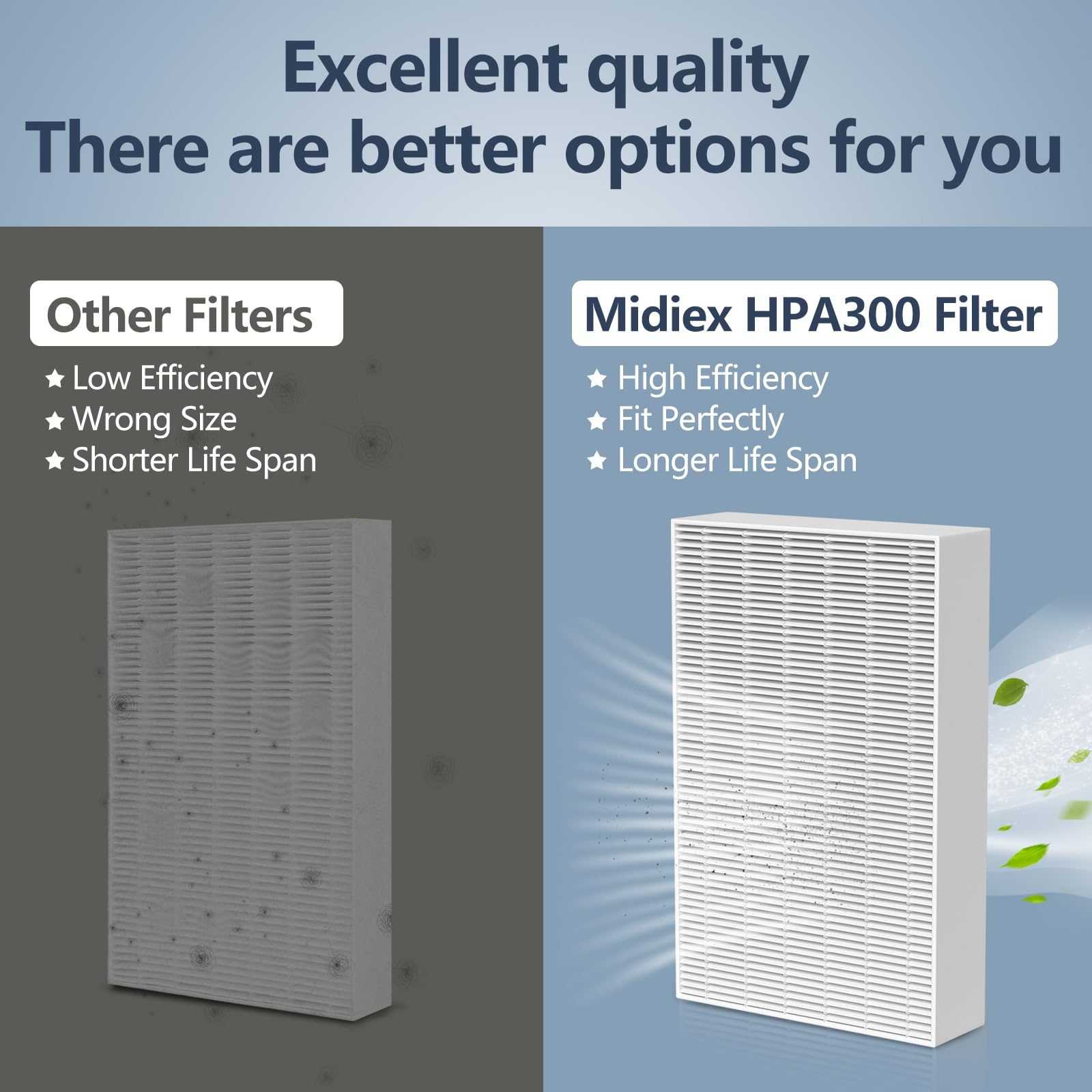Hpa300 Hepa Filter Replacement For Honeywell Hpa300 Series Air Purifiers Hpa300, Hpa300Vp, Hpa304, Hpa3300, Replace Hrf R3(6 Tur