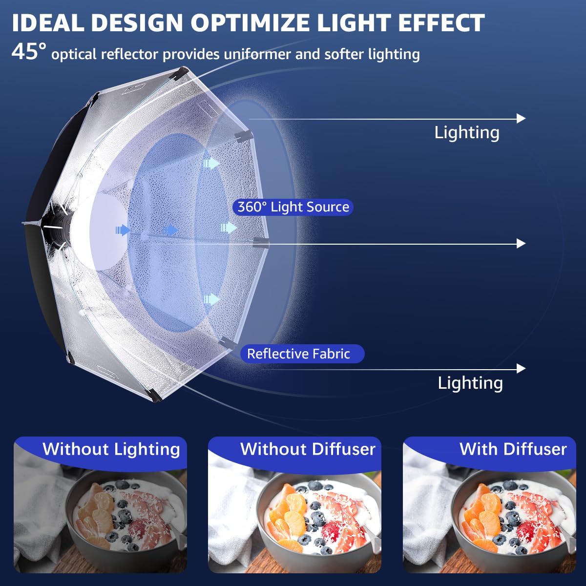 Softbox Photography Lighting Kit, Niceveedi 20'' Softbox Lighting Kit With 5400K 650W Equivalen Led Bulbs & 63'' Tripod Stand, S
