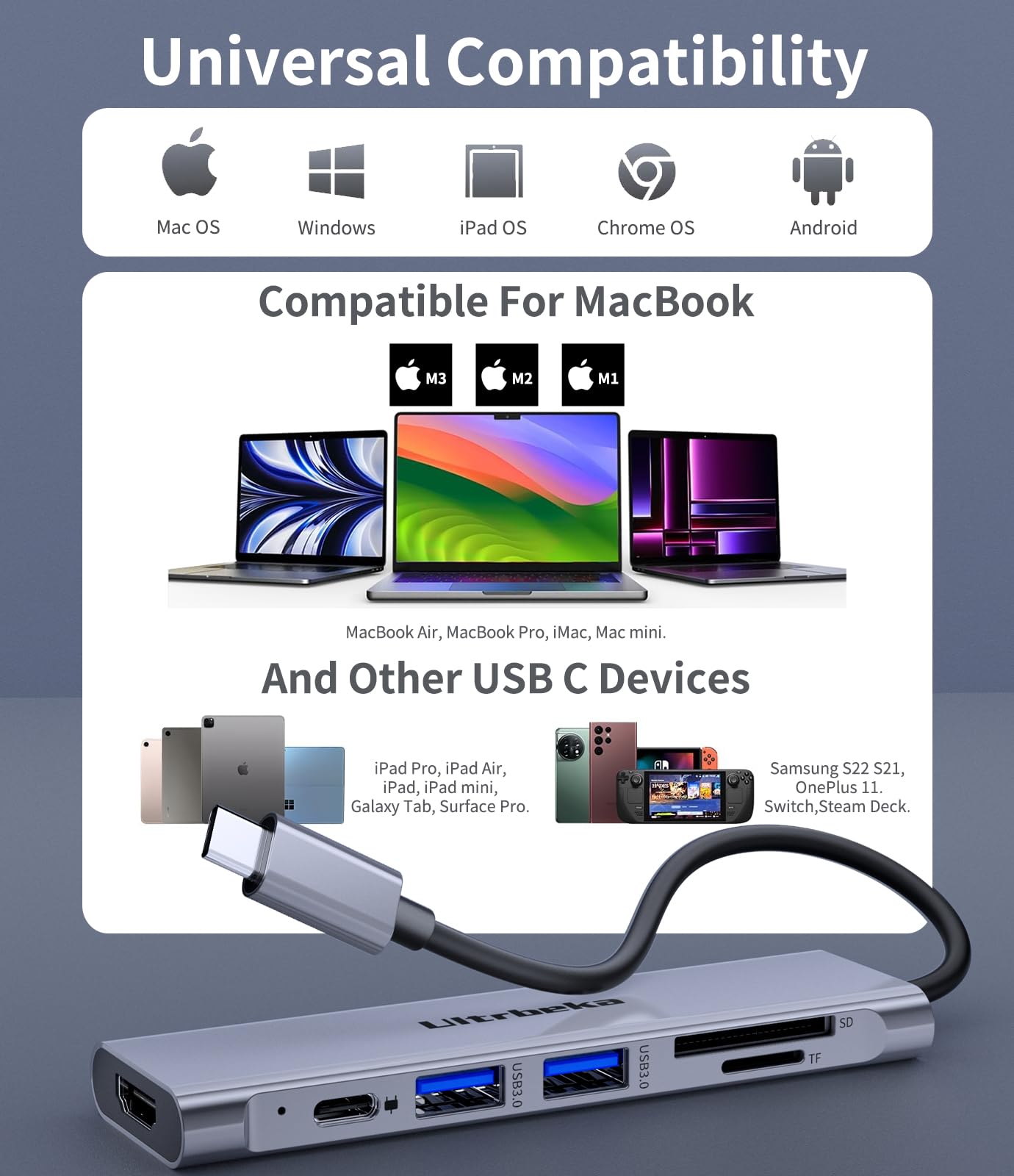 Usb C Hub, 7In1 Usbc Hub, 4K Hdmi Multiport Adapter, Tf/Sd Card Reader, 2  Powered Usb A 3.0 5Gbps, 100W Pd, Dongle Adapter, Usb