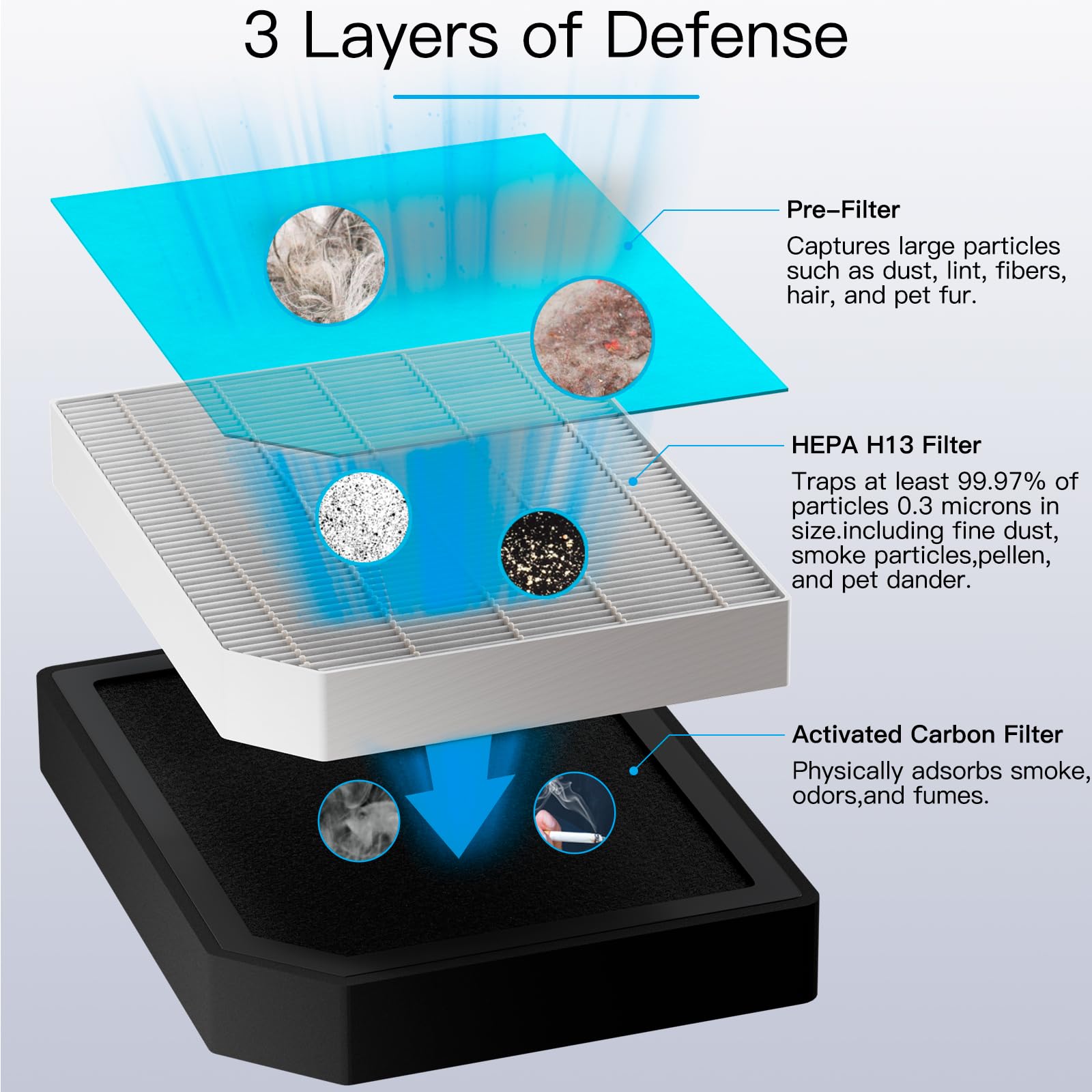 Aircillin Air Purifier Ap1501 Replacement Filters 4 Pack, H13 True Hepa Filter, Activated Carbon Filter(Ap1501)