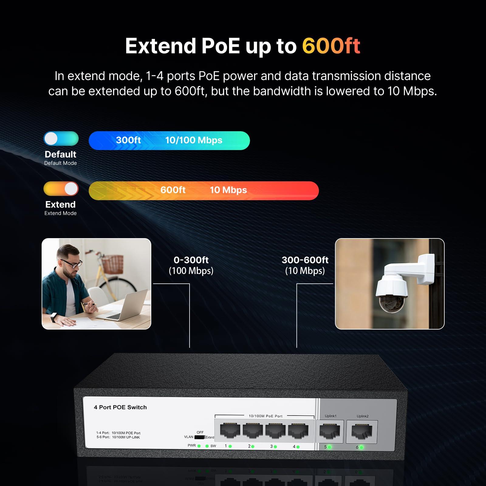 6 Port Poe Switch, 4 Ports 10/100Mbps Poe+ 2 Ethernet Uplink, Total Power Budget 65W, 803.Af/At Compliant, Compatible With Ip Ca