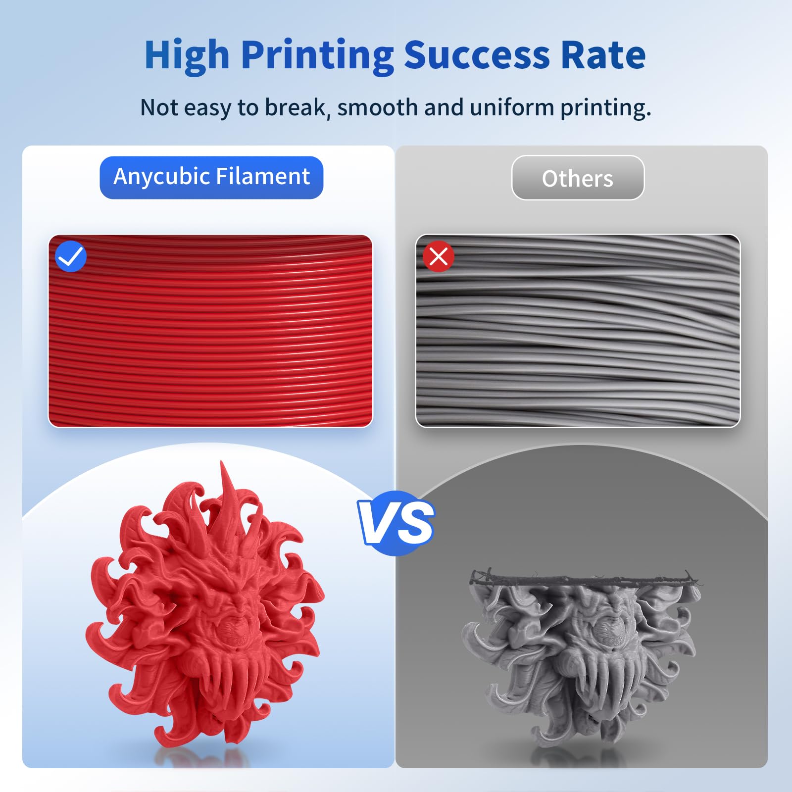 Anycubic Pla Filament 1.75Mm Bundle, Rfid 3D Printing Pla Filament 1.75Mm Dimensional Accuracy +/  0.02Mm, 1Kg Spool (2.2 Lbs),