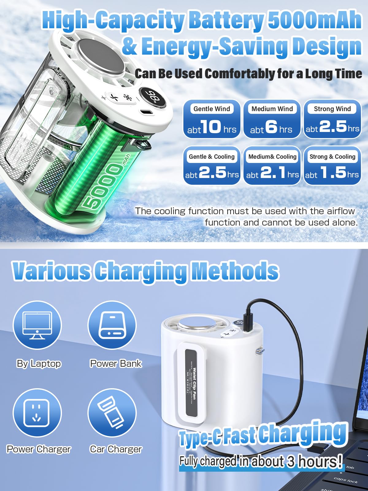 Uoiai Handheld Portable Fan Rechargeable With Ice Cooler, 5000Mah, 1-100 Speeds,Strong Airflow, Personal Waist Fan, Hands-Free H