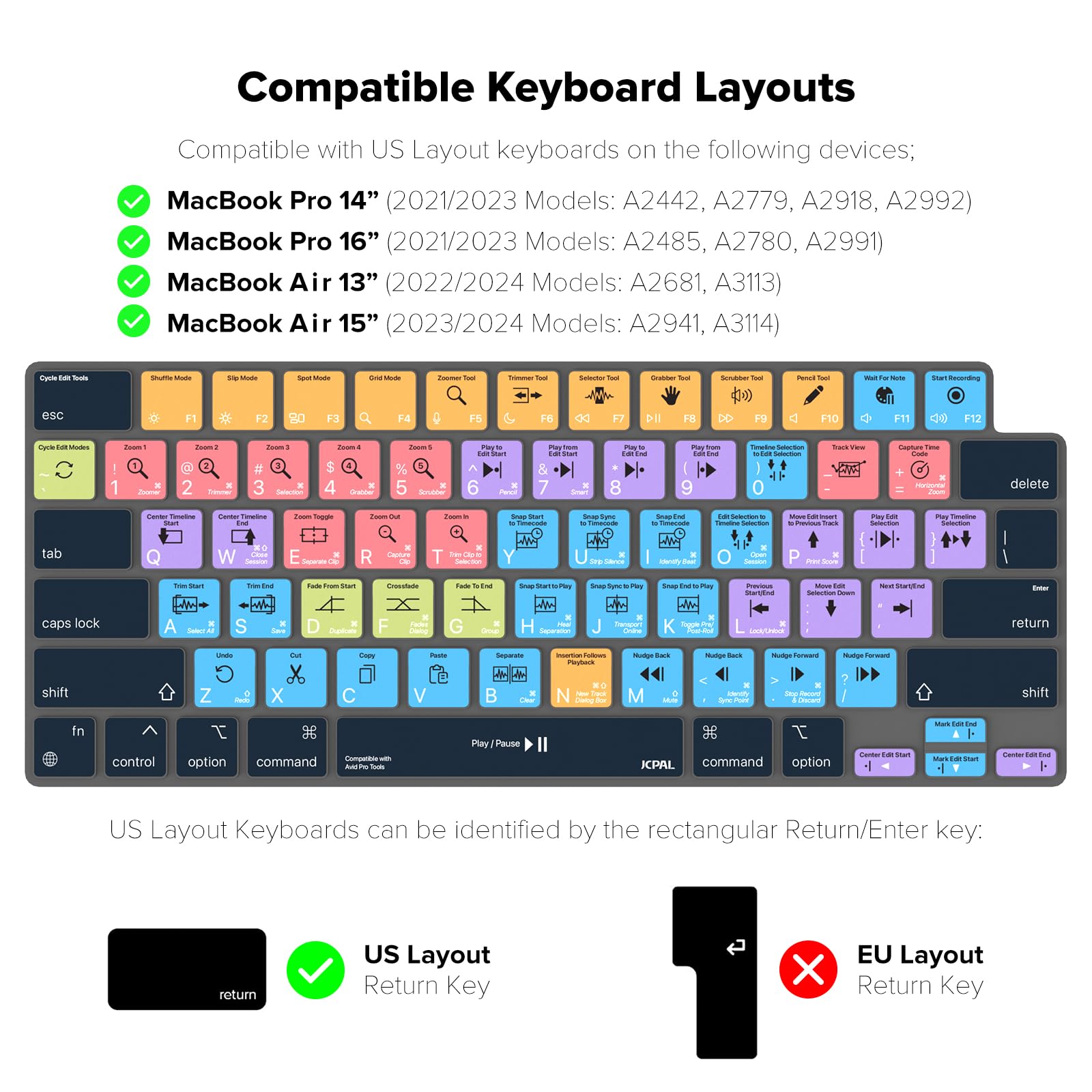 Jcpal Avid Pro Tools Shortcut Guide Keyboard Cover For 2021/2023 M1/M2/M3 Apple Macbook Pro 14 Inch And Macbook Pro 16 Inch, 202