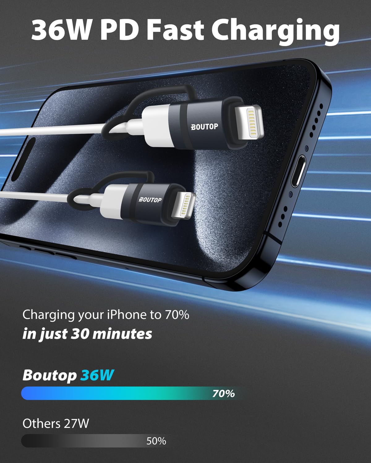 Boutop [Mfi Certified] 36W Usb C To Lightning Cable Adapter, Support Data Sync/Pd Fast Charging Compatible With Iphone Ipad Airp