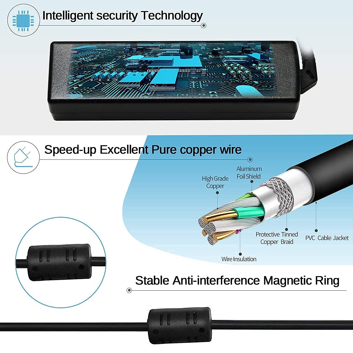 20V 3.25A 65W Laptop Charger Ac Adapter Power Supply Cord For Lenovo G570 B570 B575 G575 B470 Ideapad N580 N585 Z580 Z585 N586 P